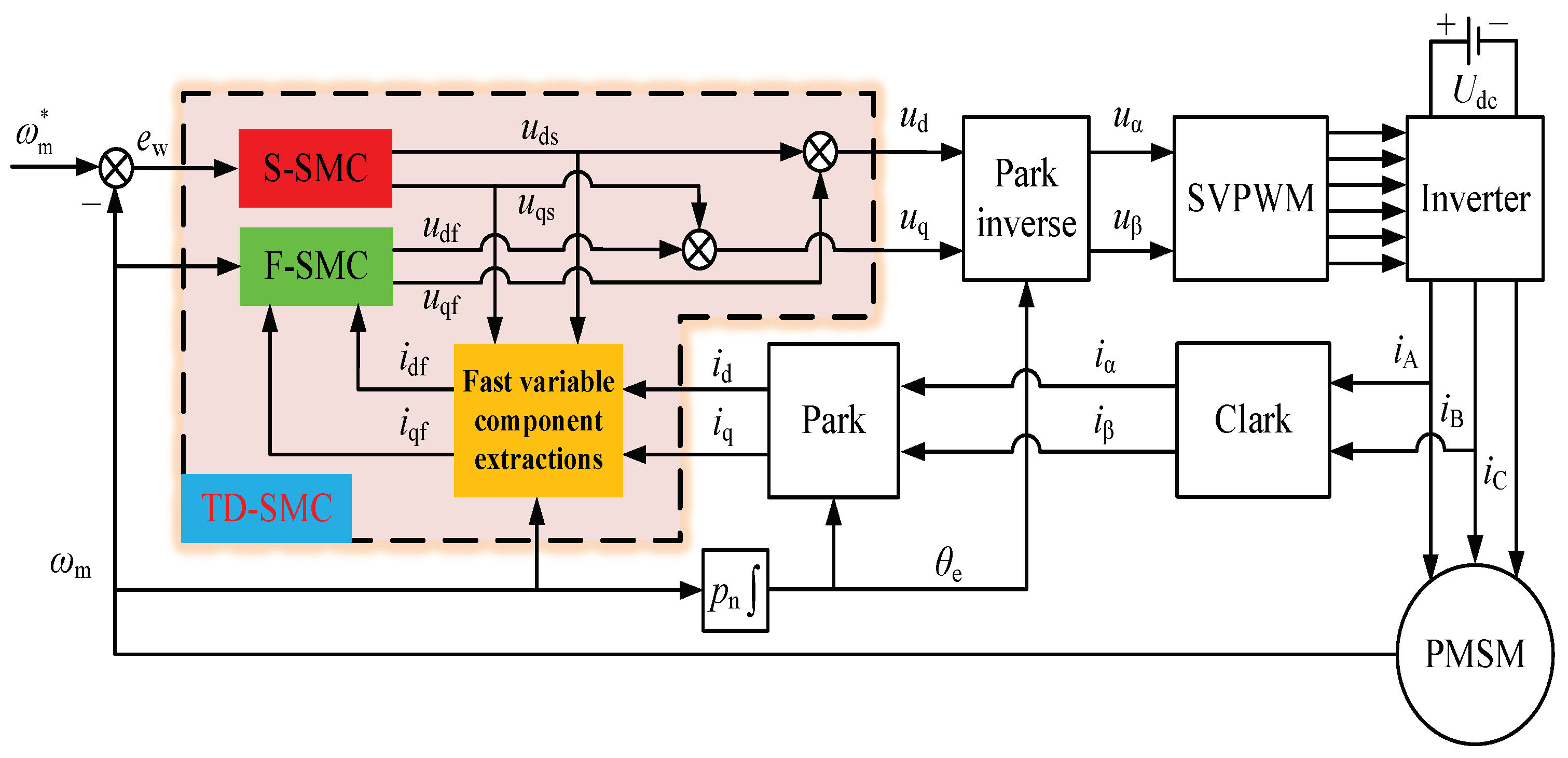 Symmetry 14 01835 g001