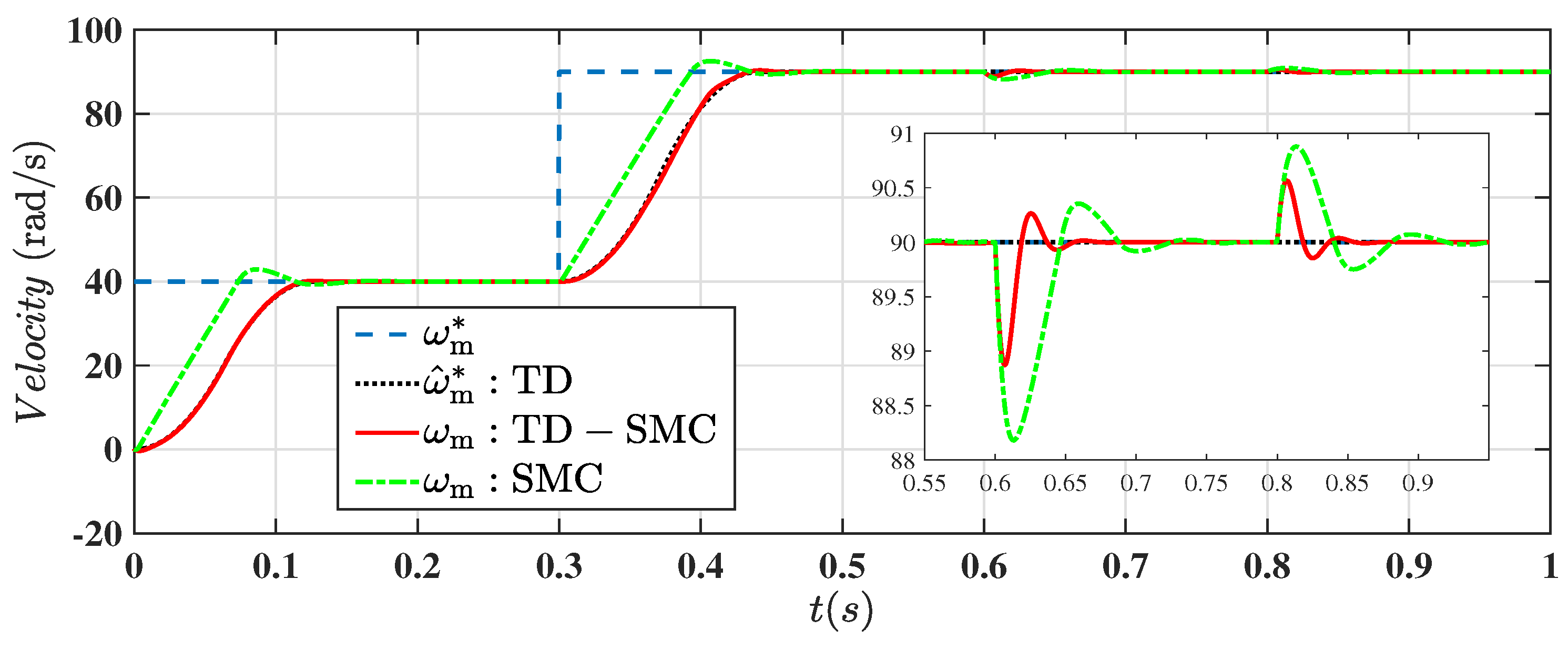 Symmetry 14 01835 g004