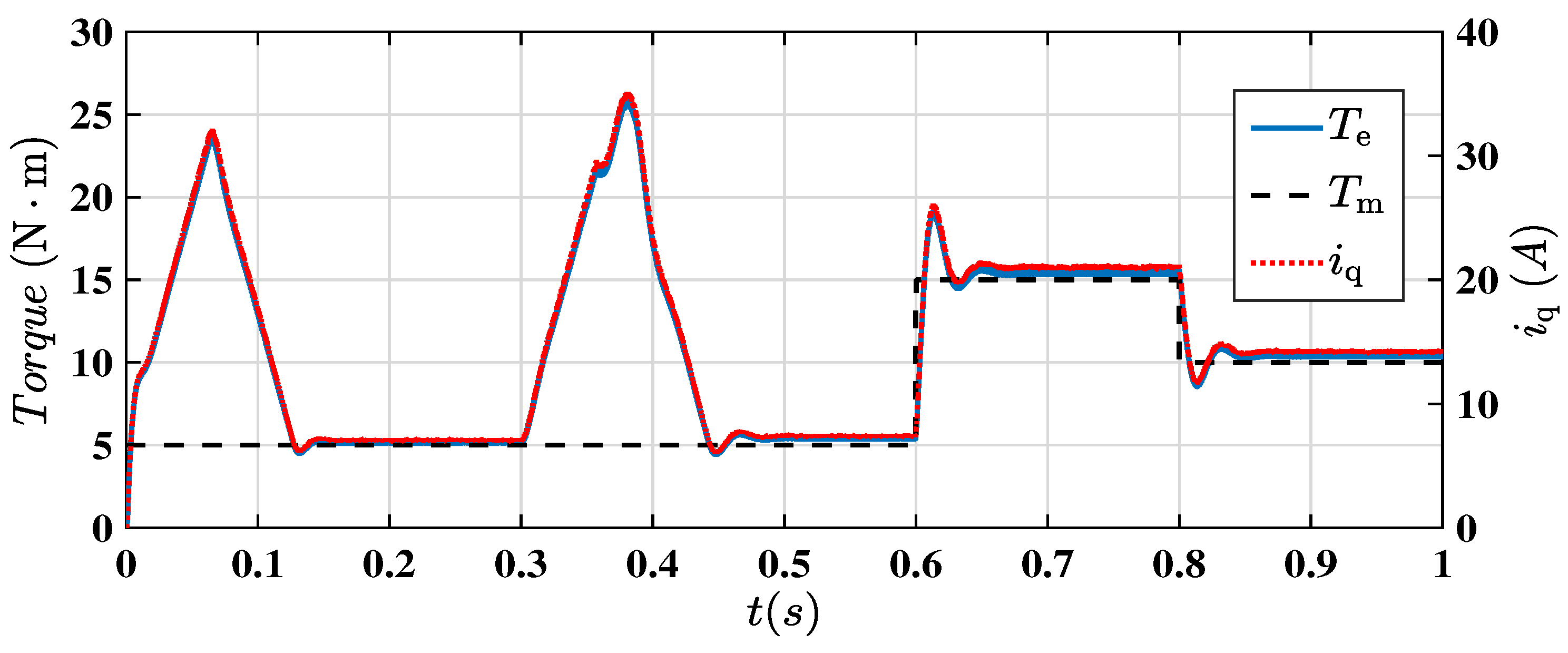 Symmetry 14 01835 g006