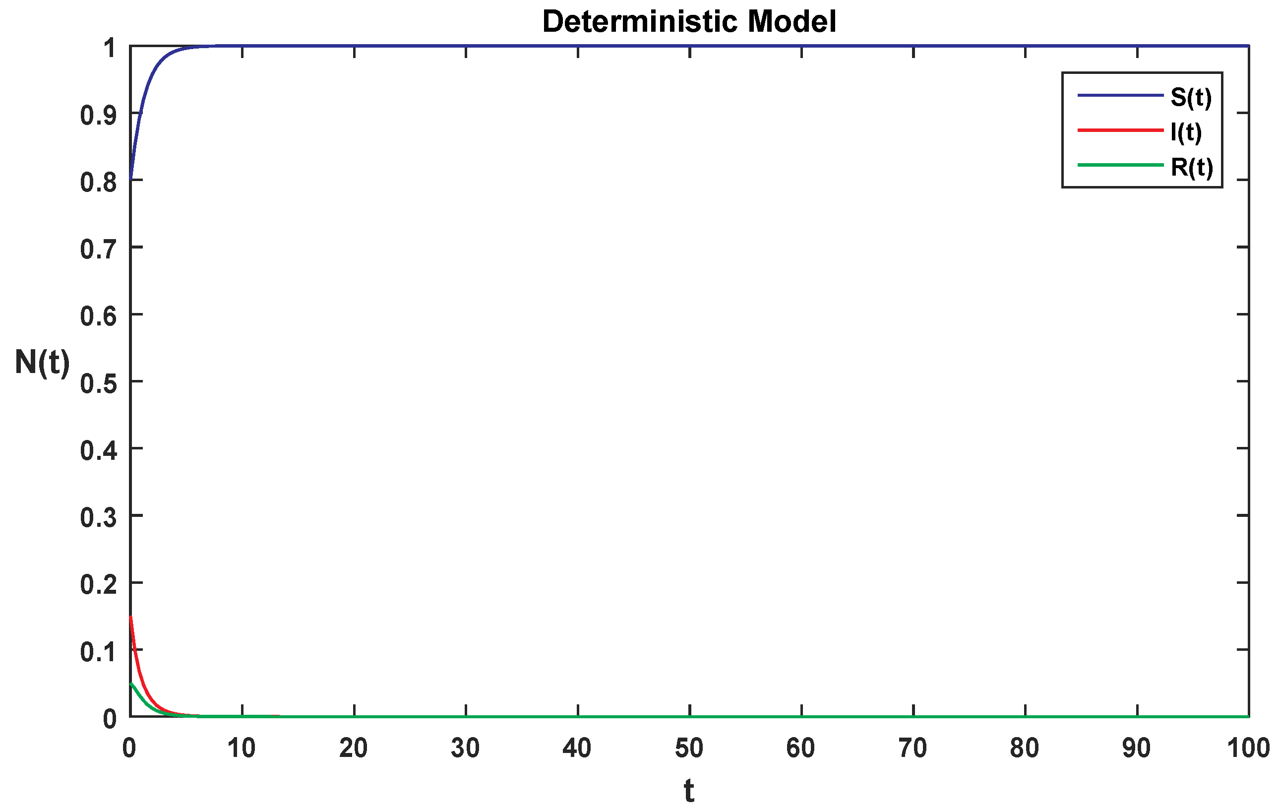 Symmetry 14 01838 g003