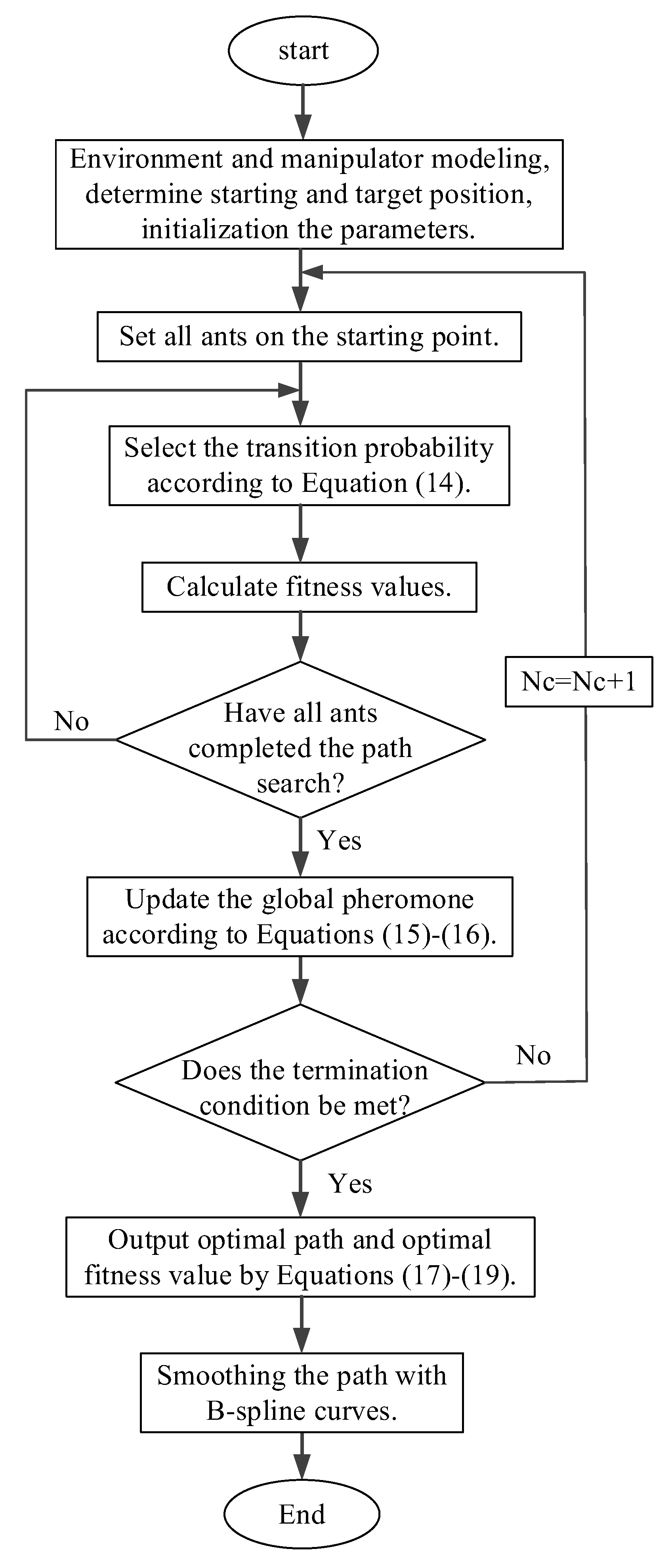 Symmetry 14 01843 g003
