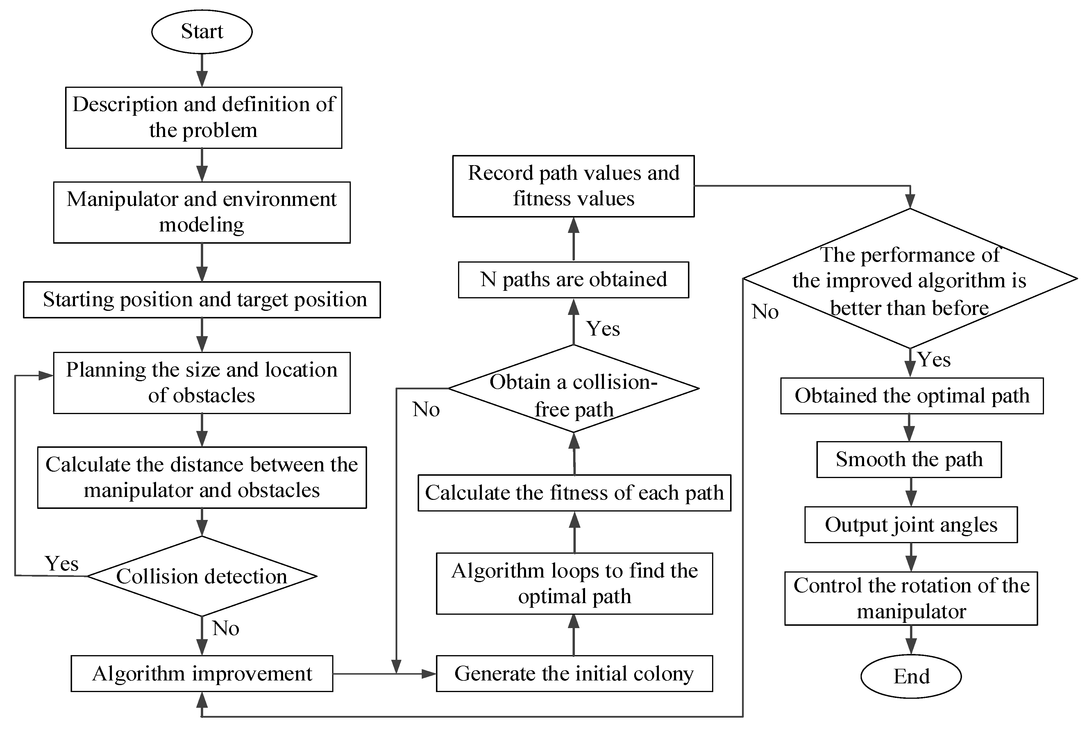 Symmetry 14 01843 g007