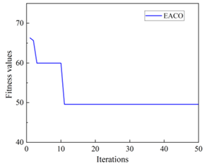 Symmetry 14 01843 i004