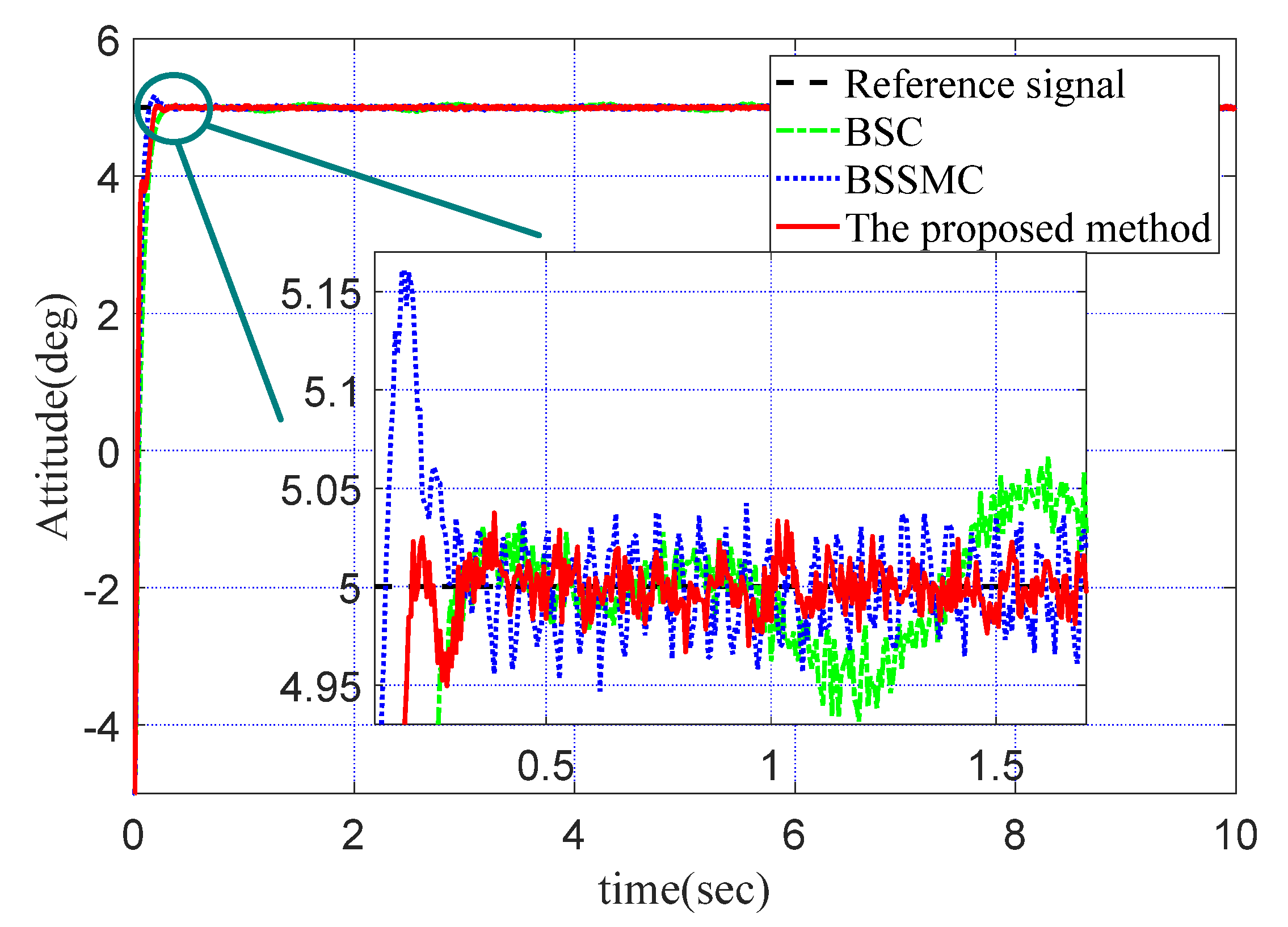 Symmetry 14 01848 g006
