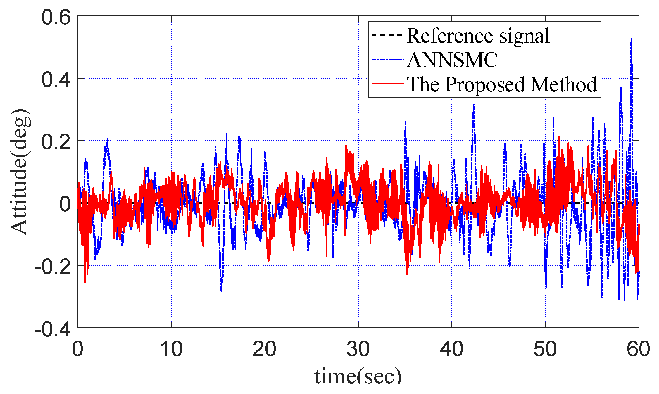 Symmetry 14 01848 g013