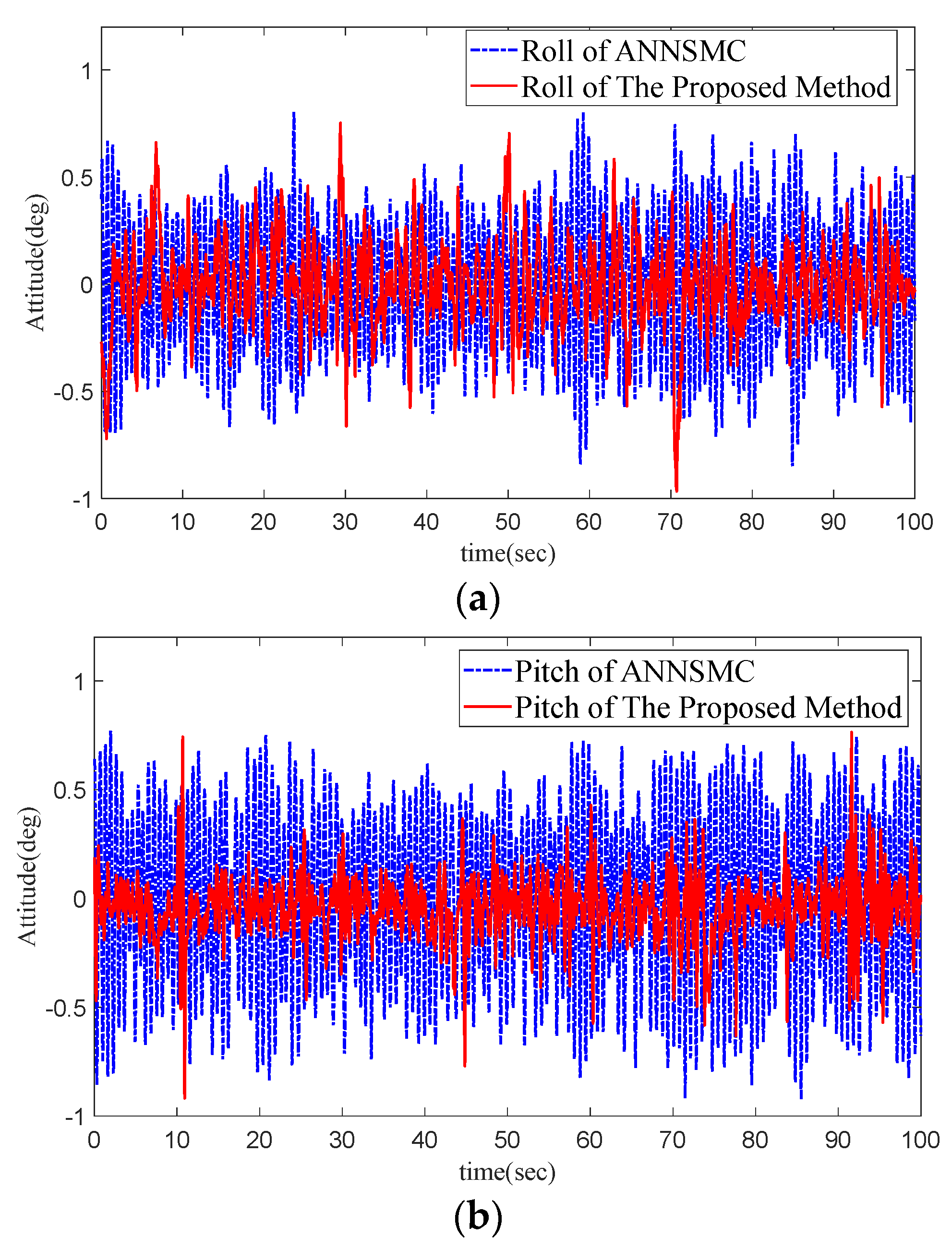 Symmetry 14 01848 g017a