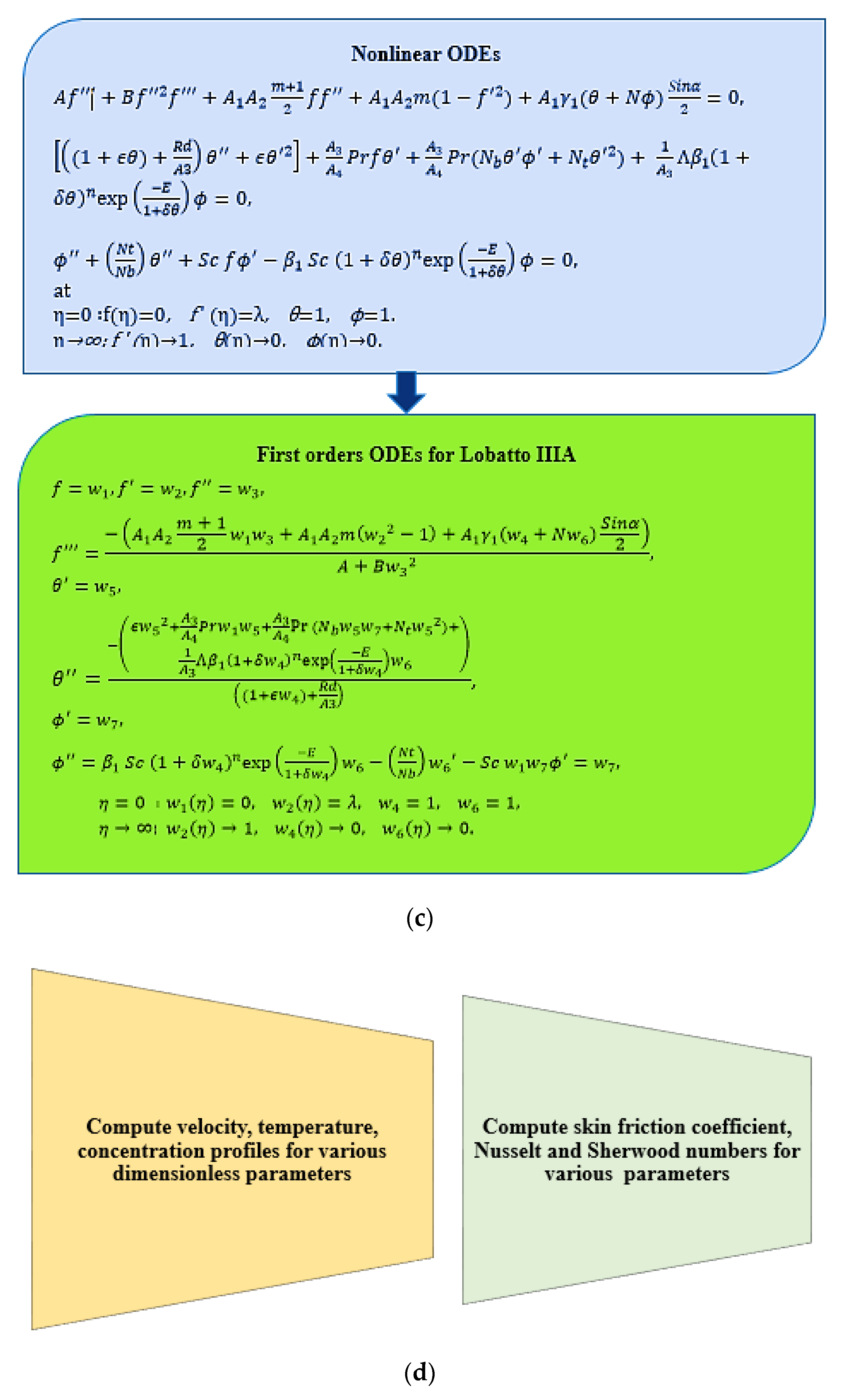 Symmetry 14 01850 g003b