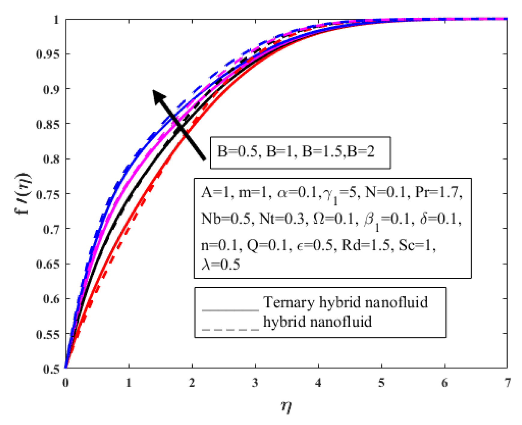 Symmetry 14 01850 g005
