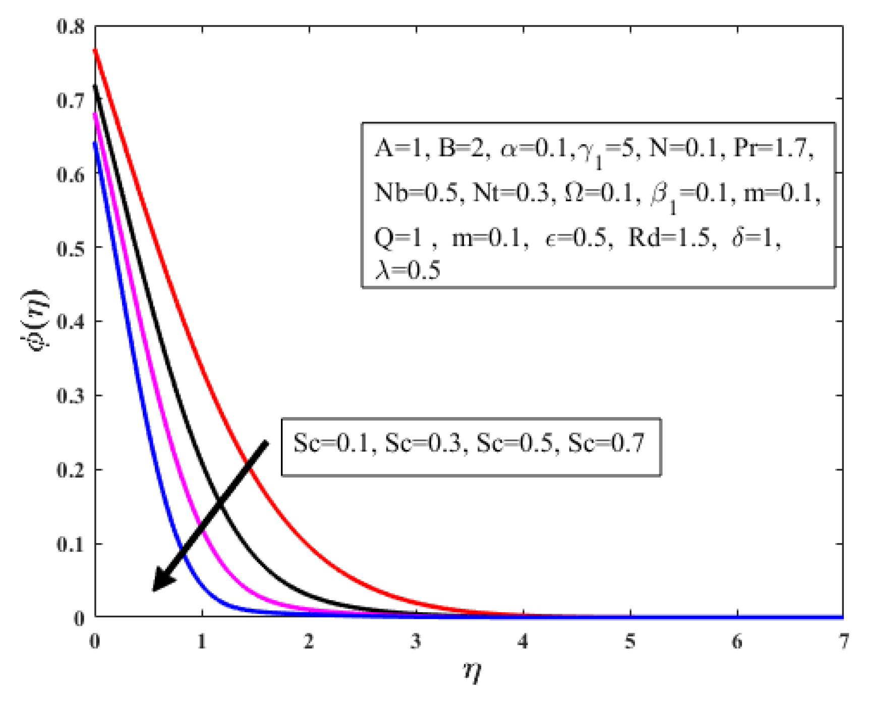 Symmetry 14 01850 g020