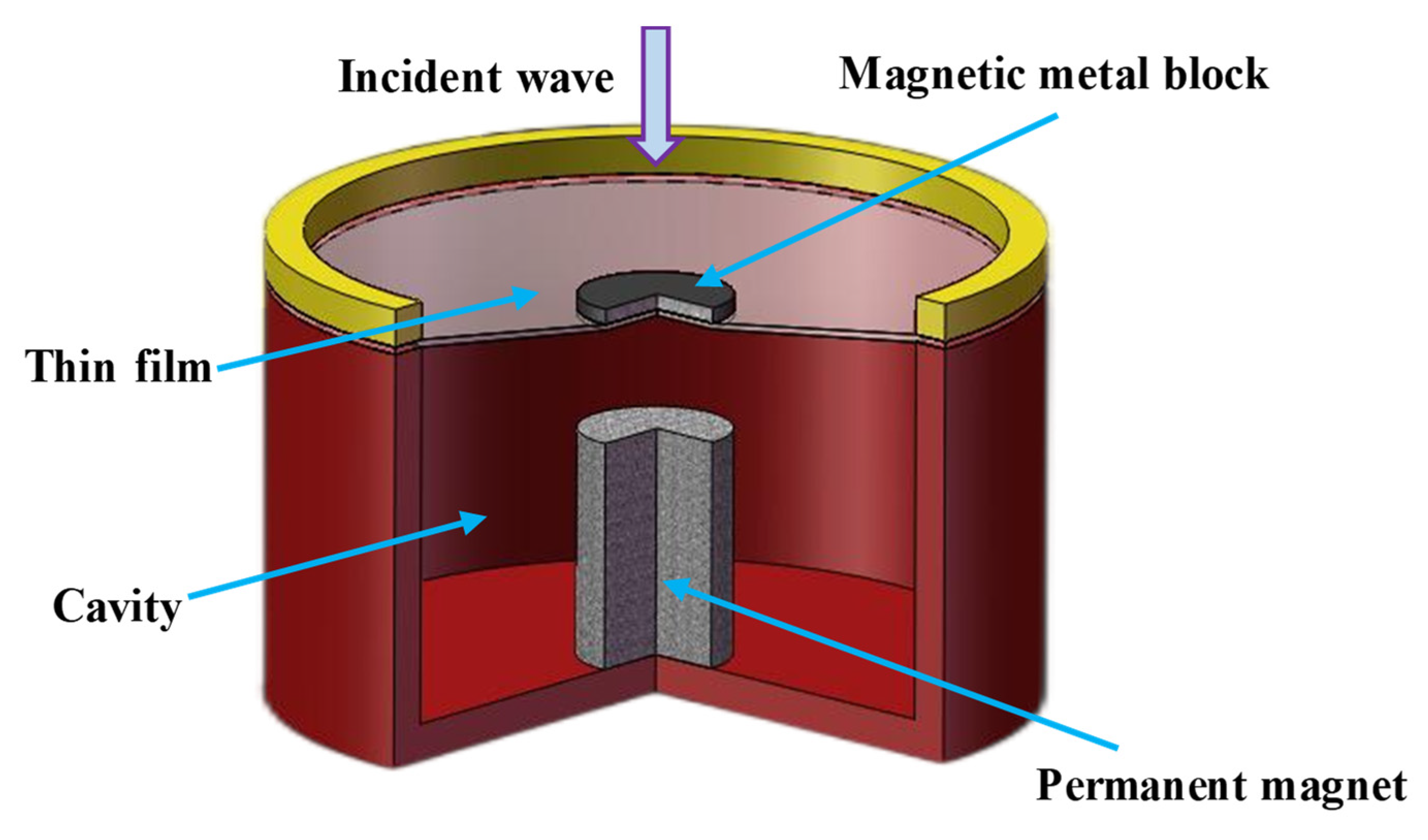 Symmetry 14 01858 g003