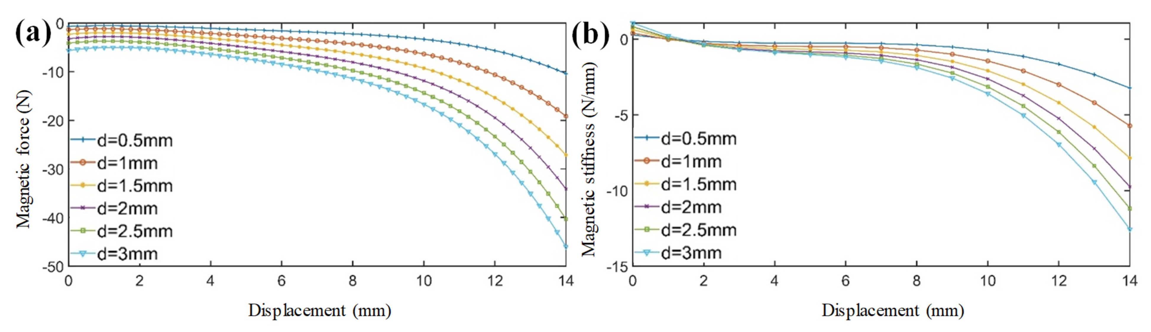 Symmetry 14 01858 g006
