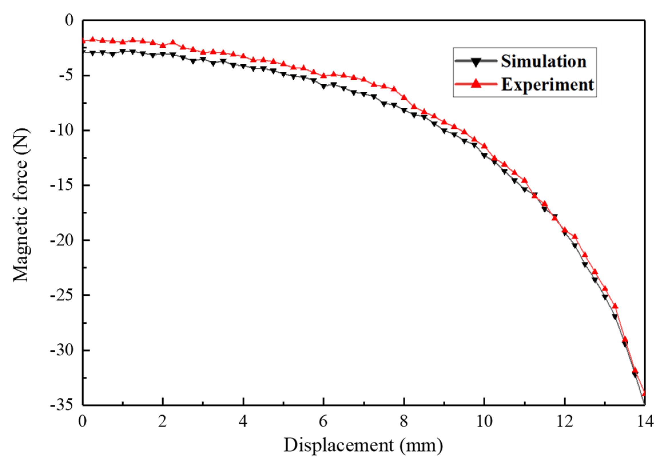 Symmetry 14 01858 g011