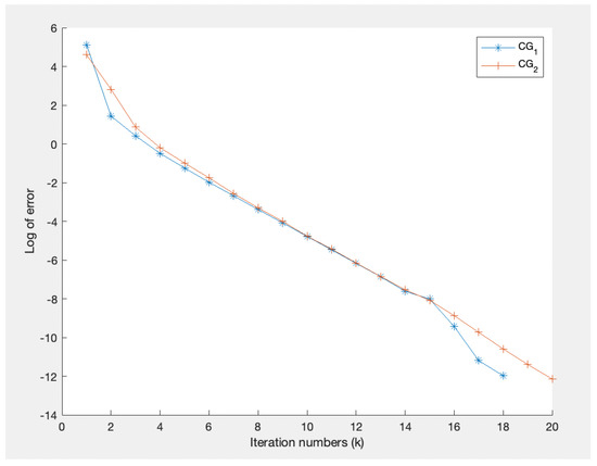 Symmetry 14 01868 g003 550