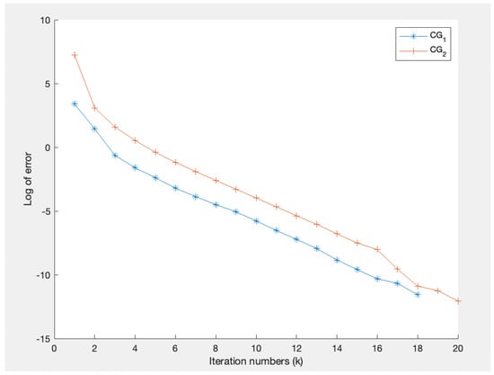 Symmetry 14 01868 g004 550