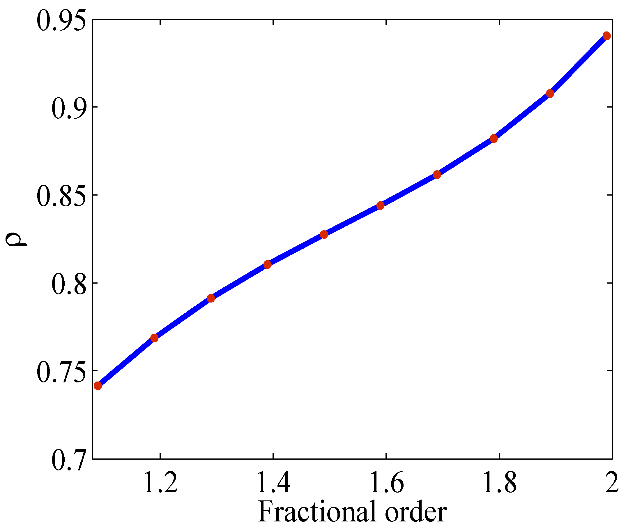 Symmetry 14 01877 g003