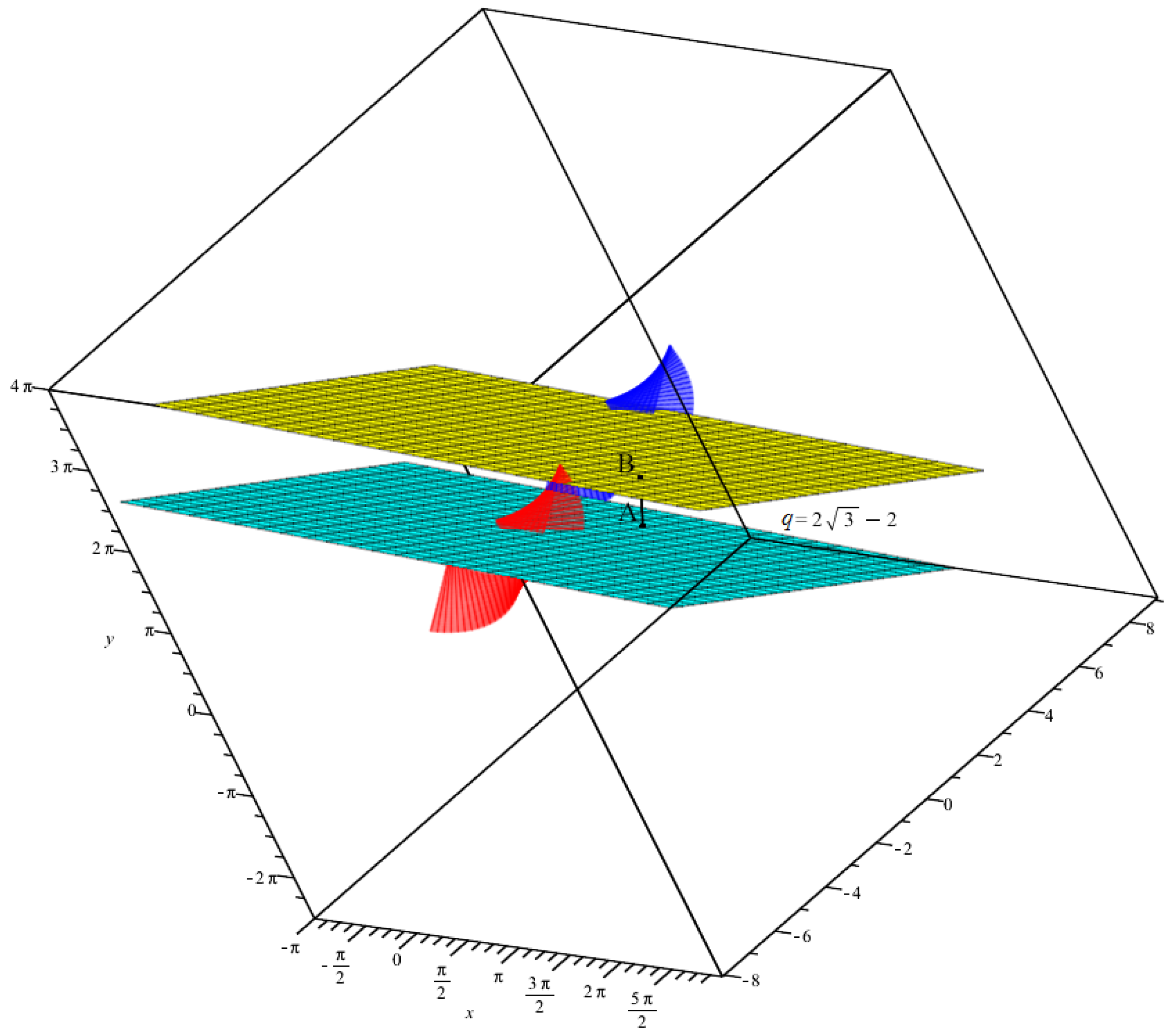 Symmetry 14 01879 g004