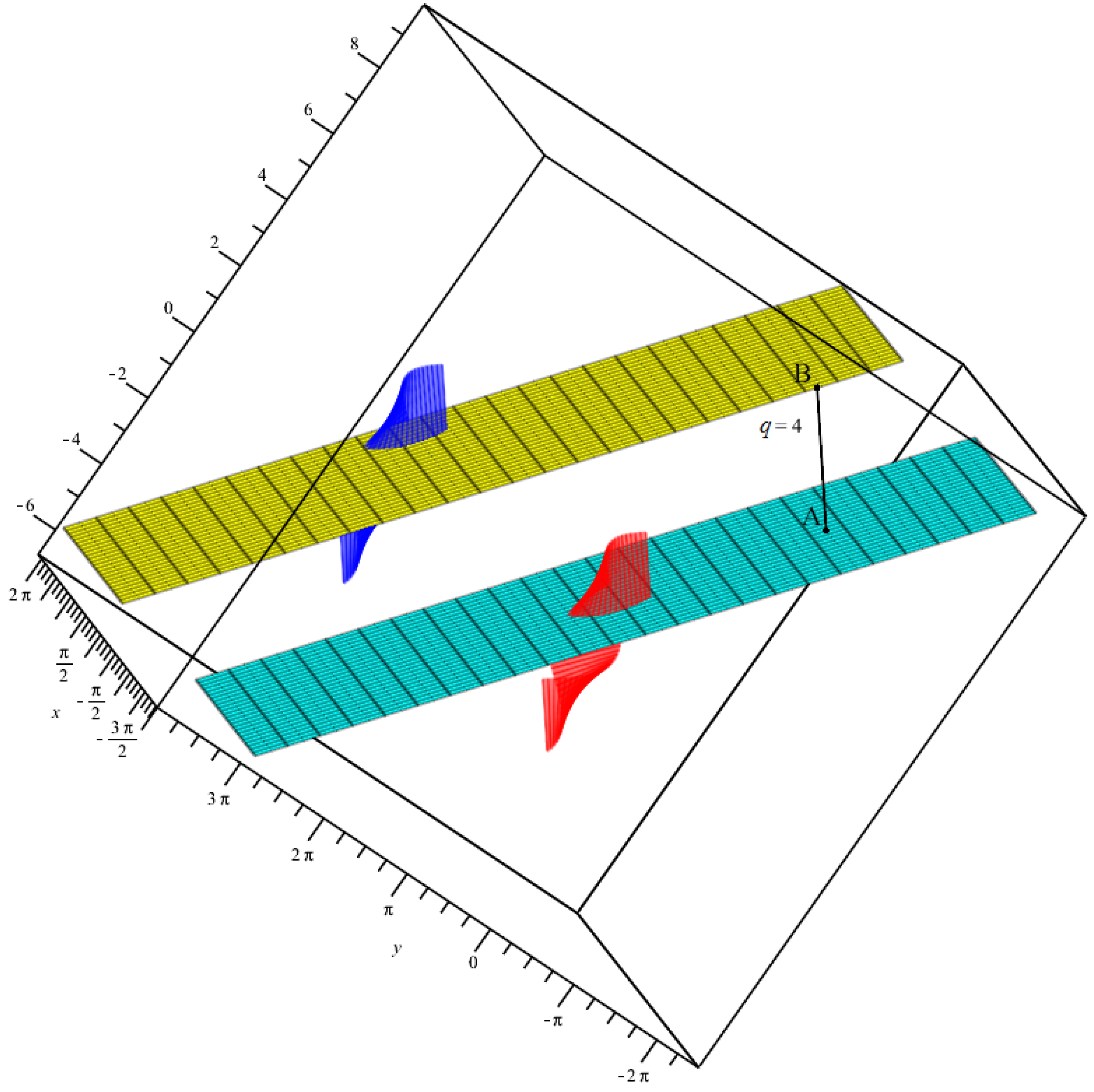 Symmetry 14 01879 g005