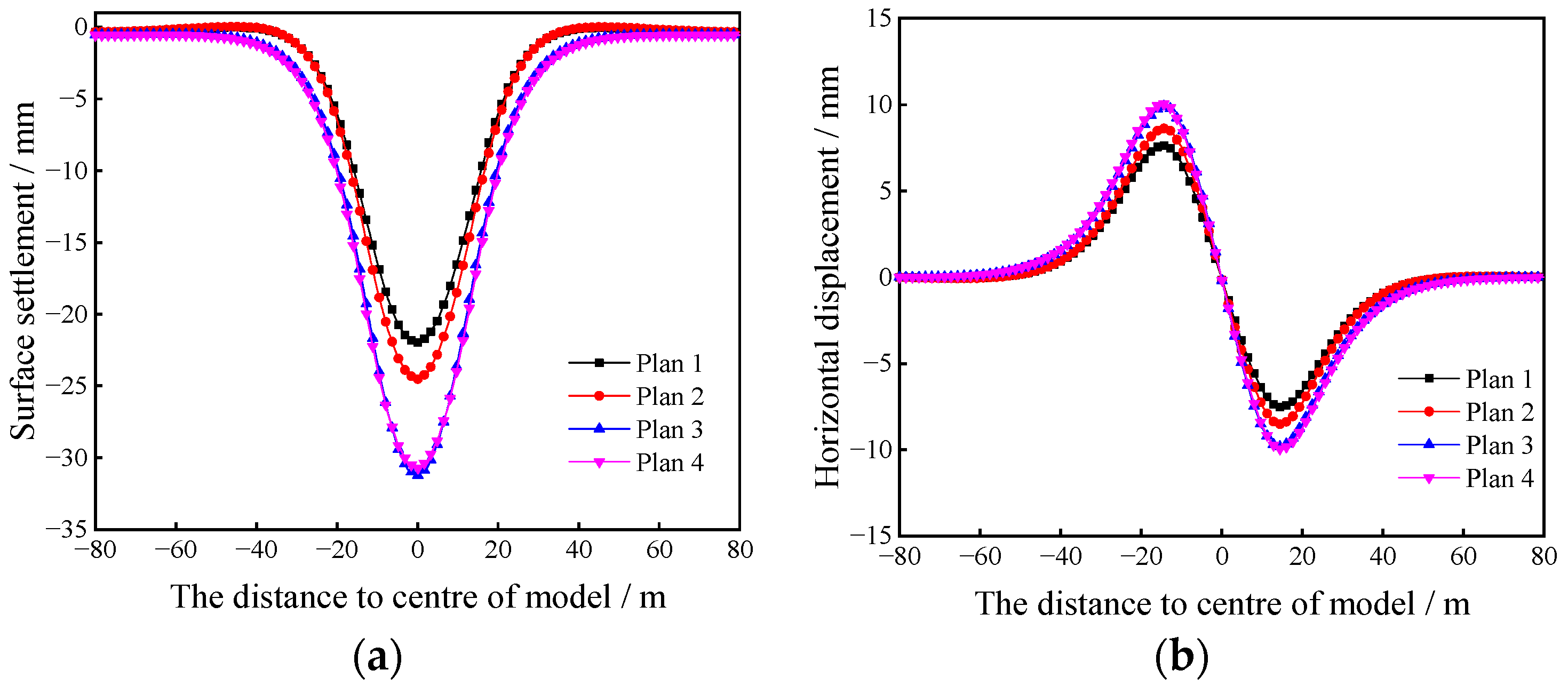Symmetry 14 01892 g015