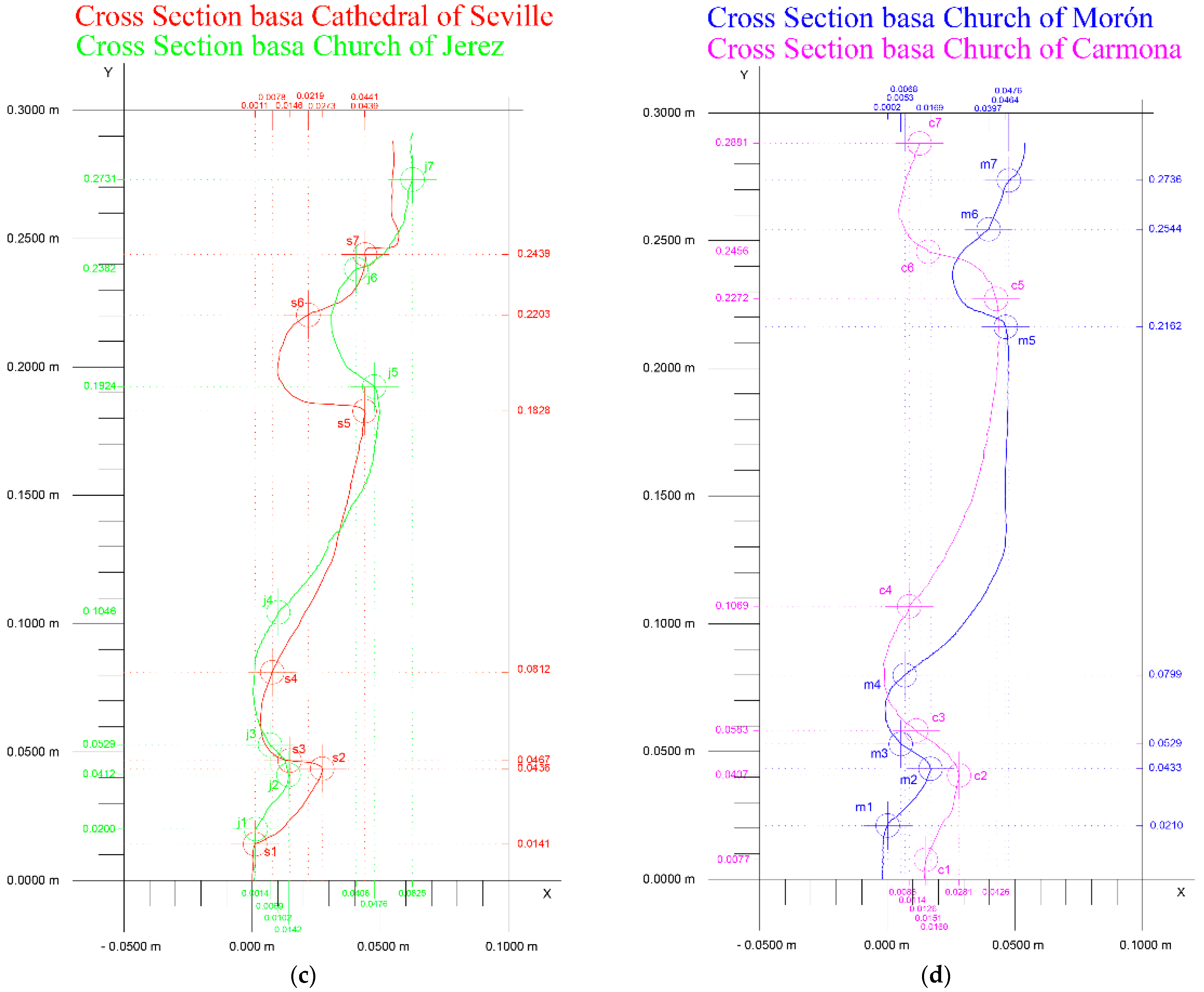 Symmetry 14 01893 g013b