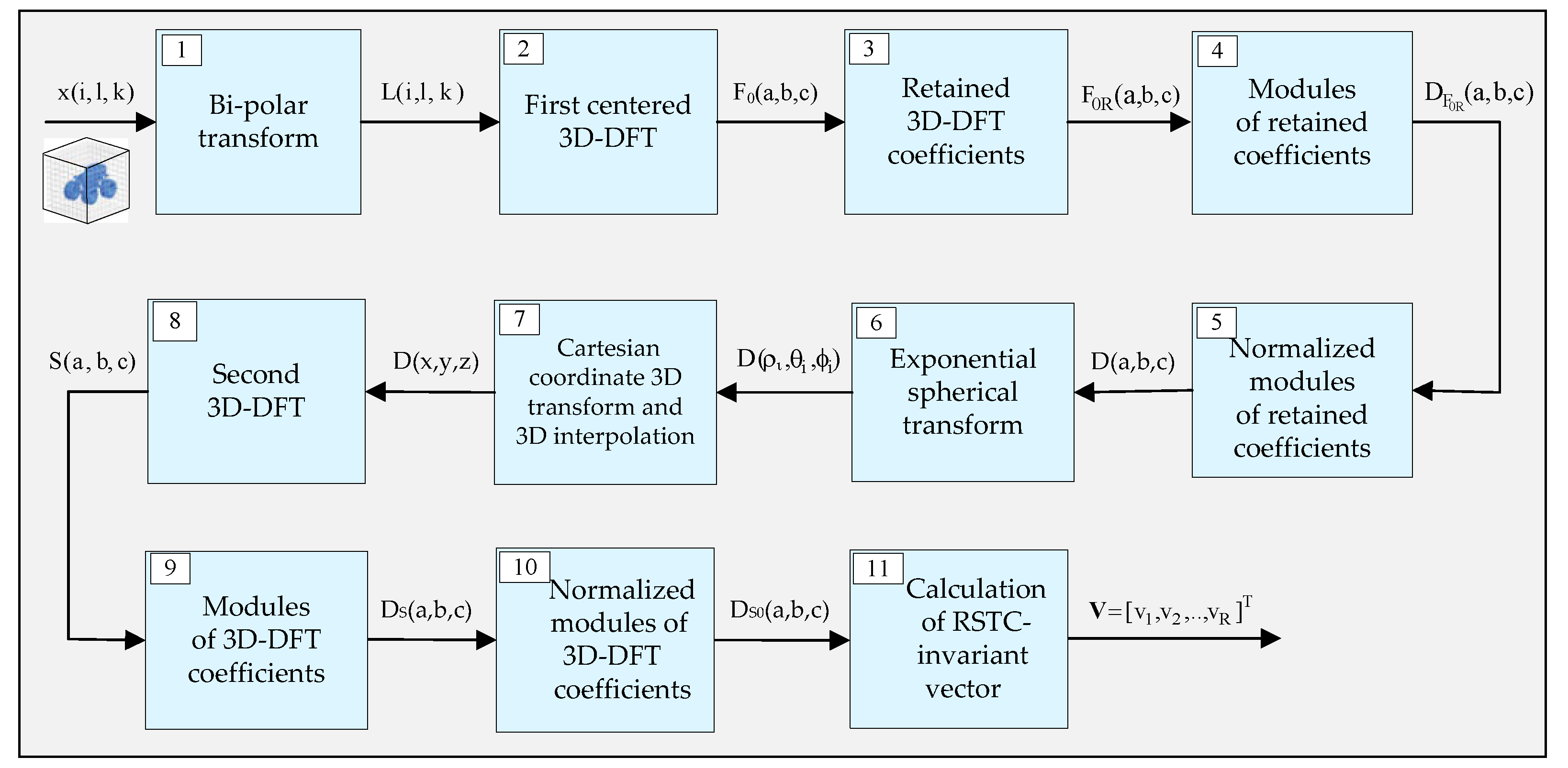 Symmetry 14 01909 g005