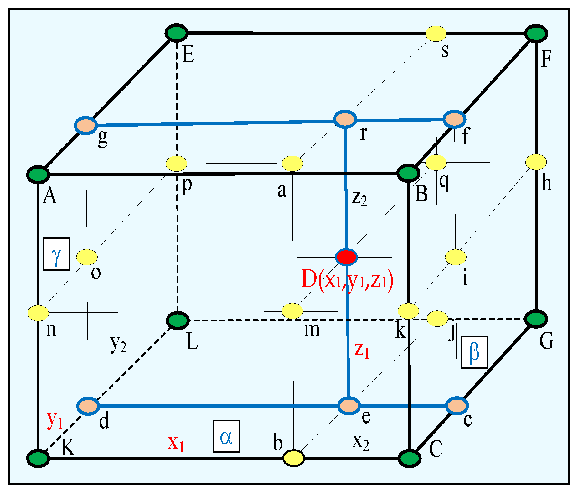 Symmetry 14 01909 g006