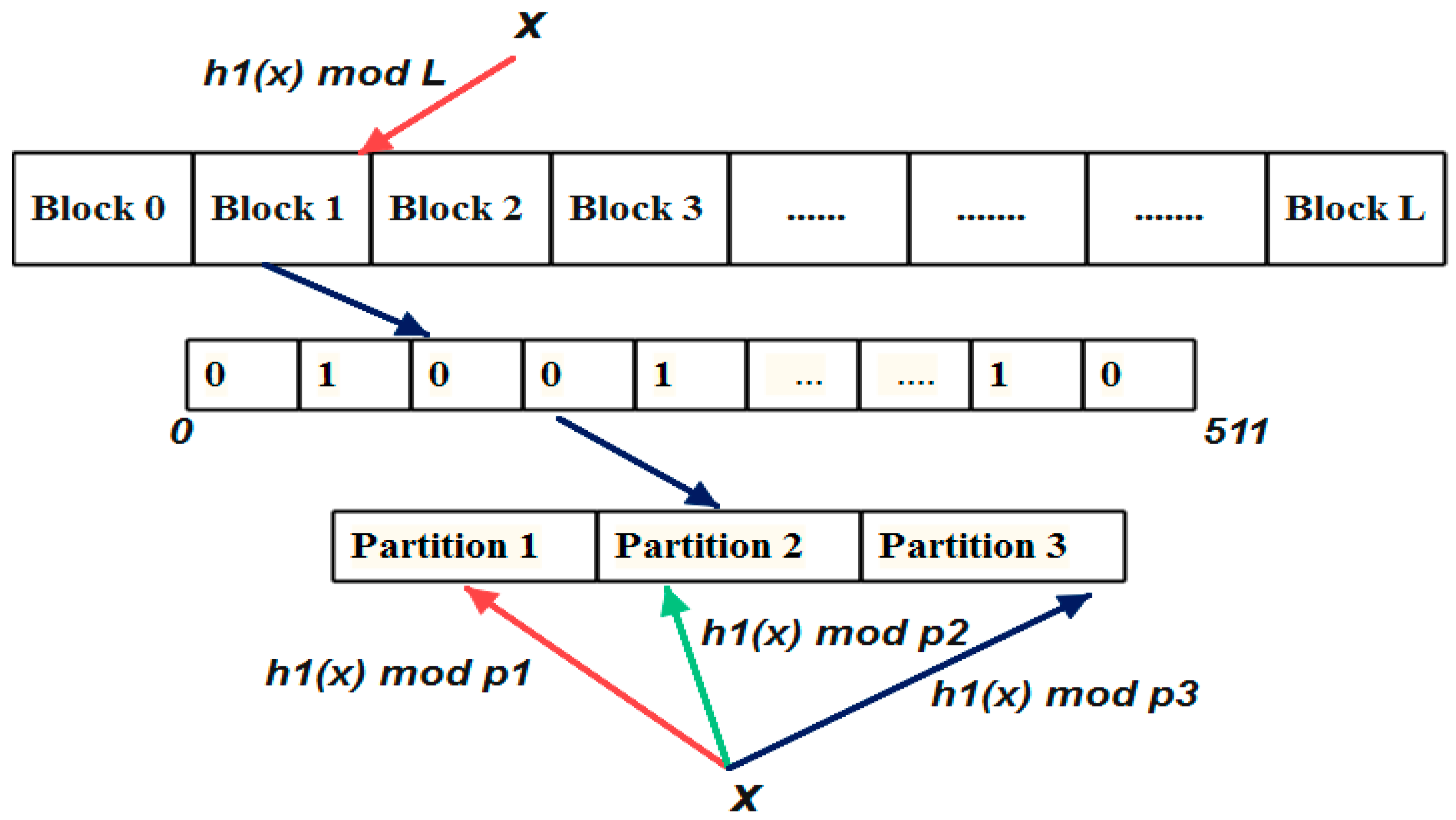 Symmetry 14 01911 g003