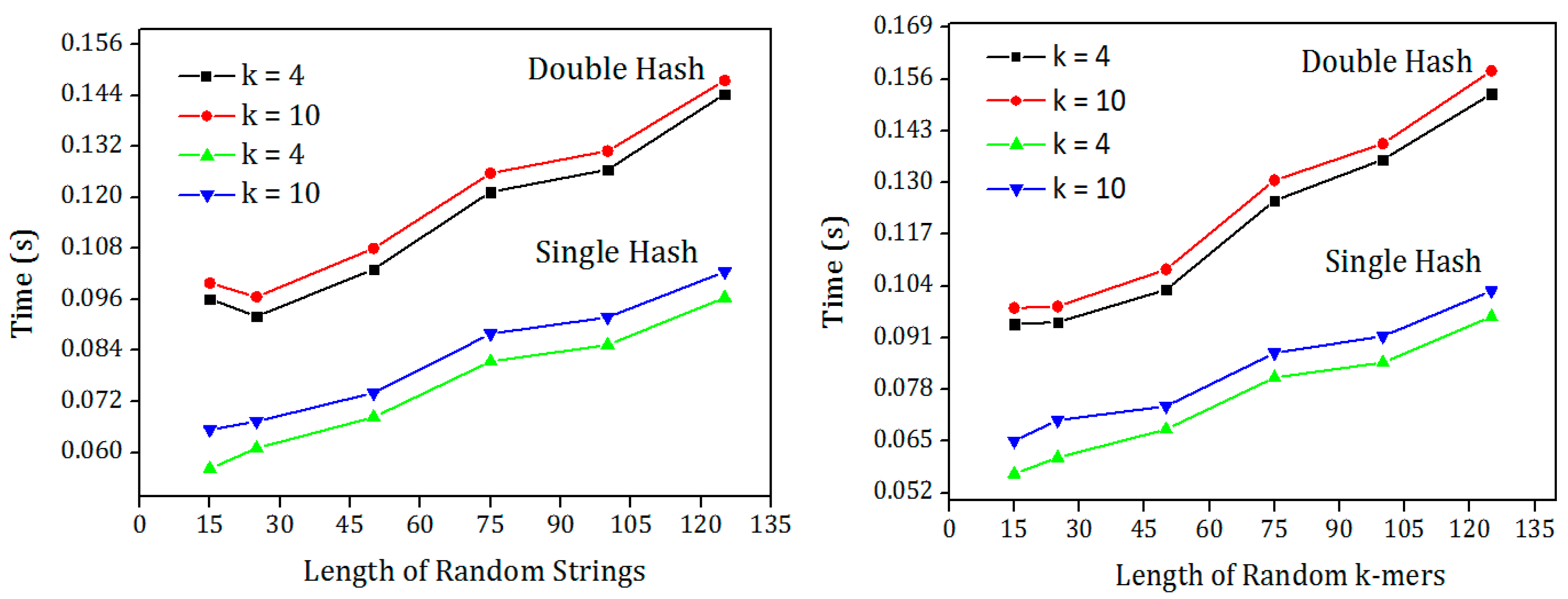 Symmetry 14 01911 g005