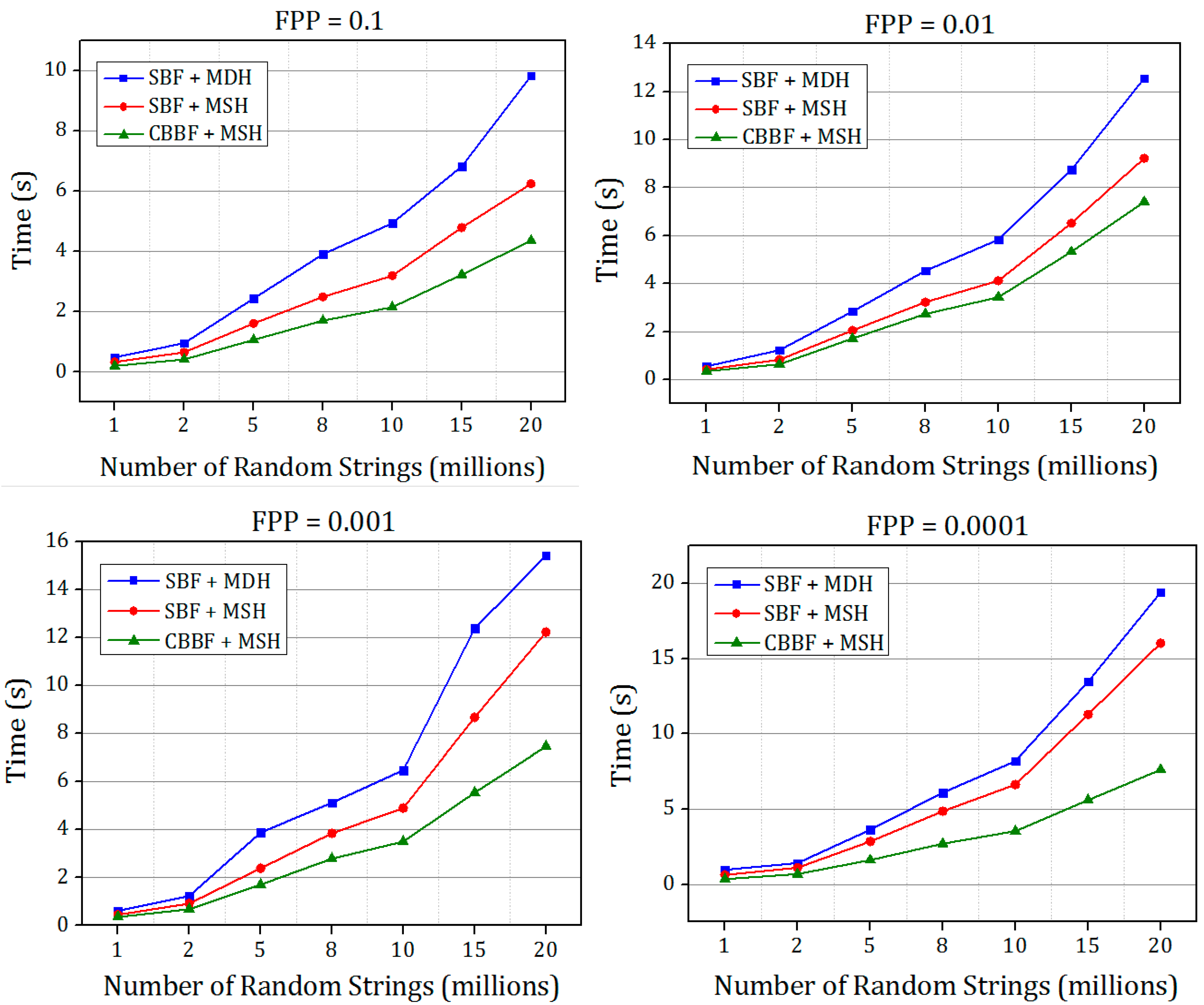 Symmetry 14 01911 g006