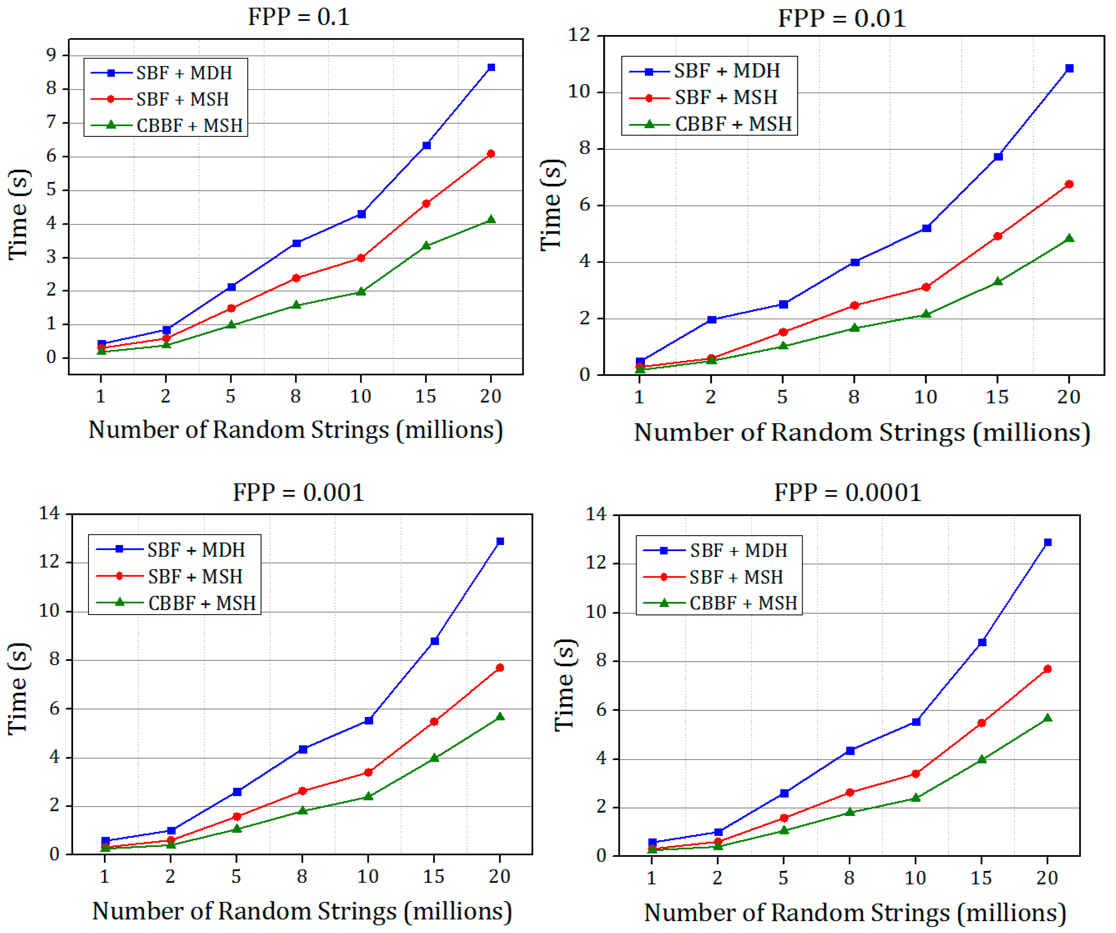 Symmetry 14 01911 g010