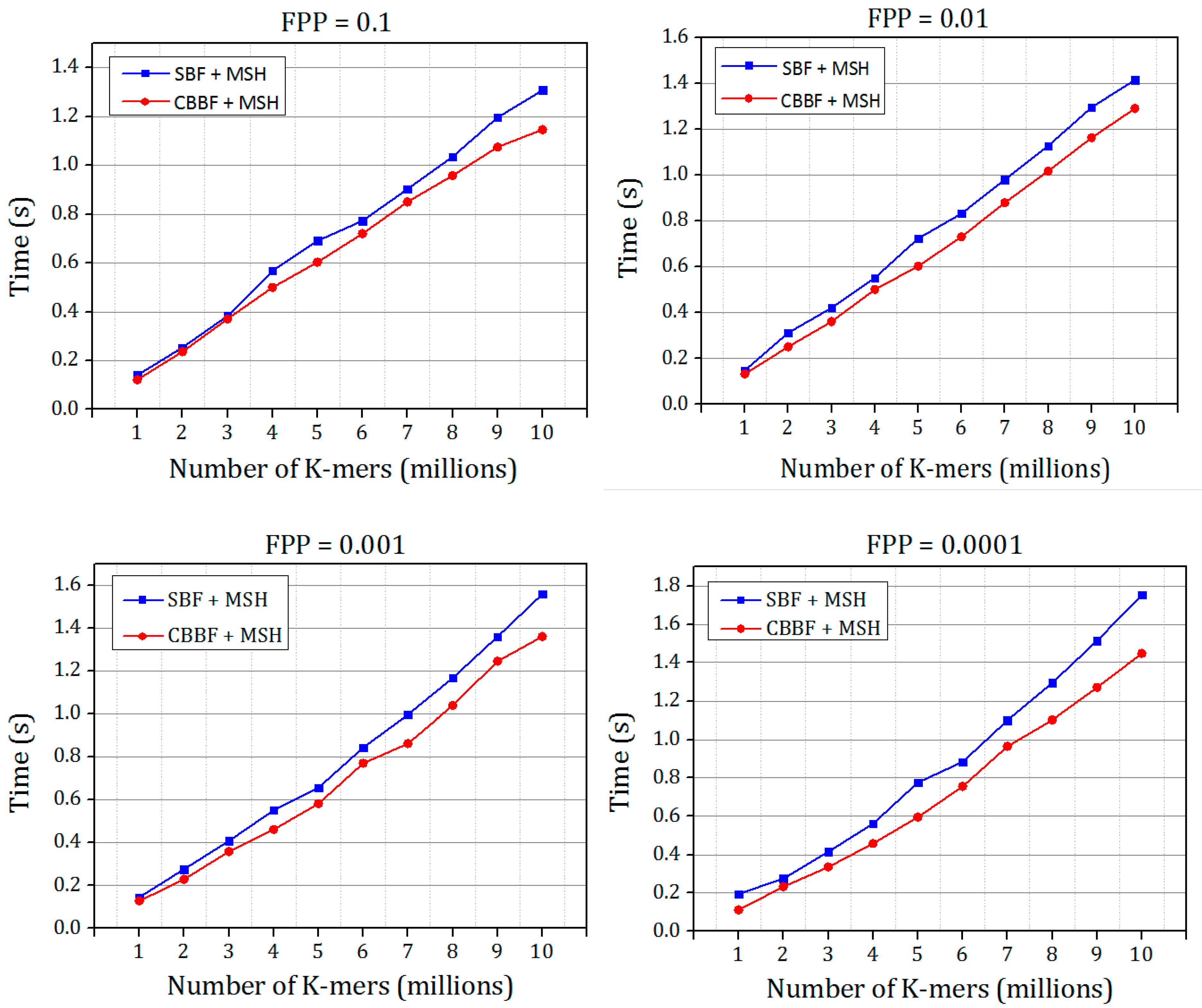 Symmetry 14 01911 g011