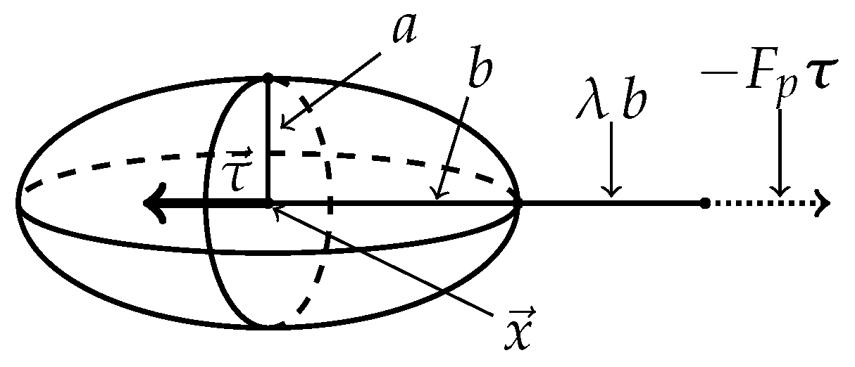 Symmetry 14 01912 g003 Symmetry 14 01912 g003