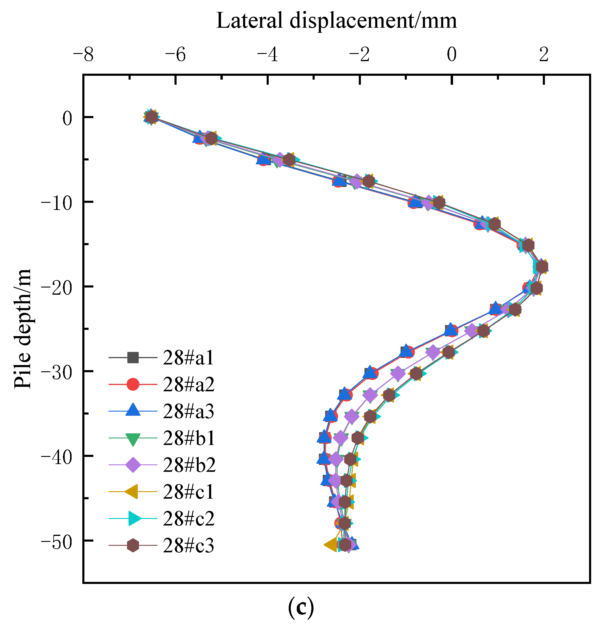Symmetry 14 01913 g005b