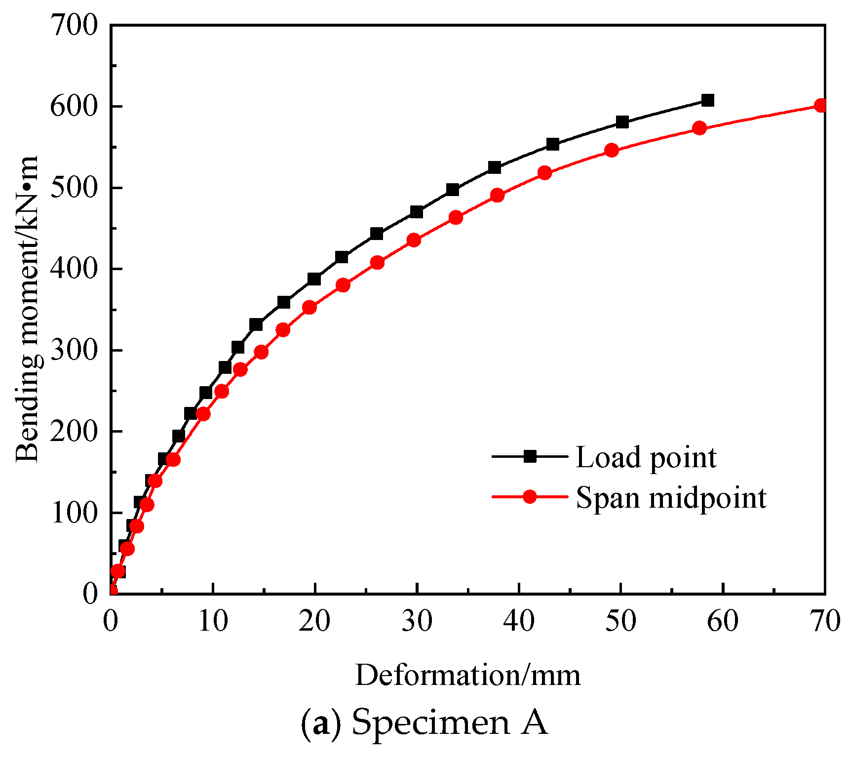 Symmetry 14 01920 g011a
