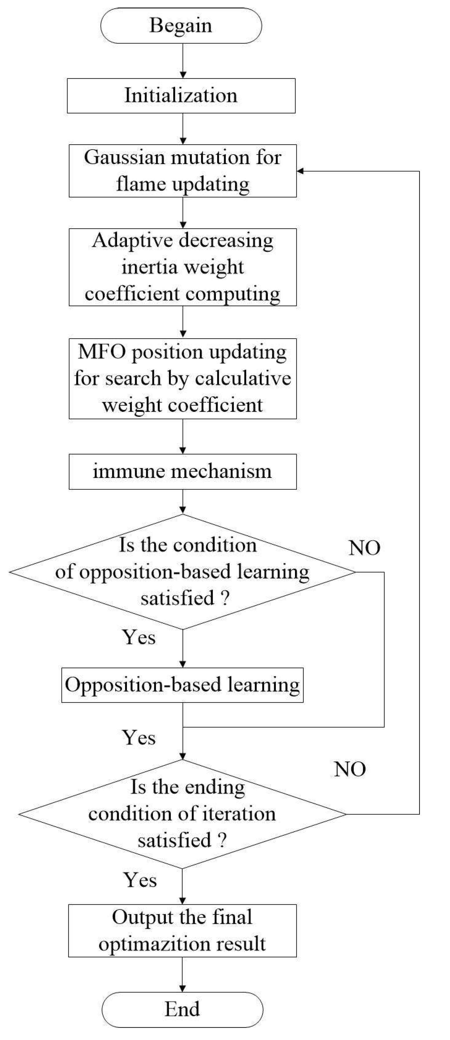 Symmetry 14 01923 g005