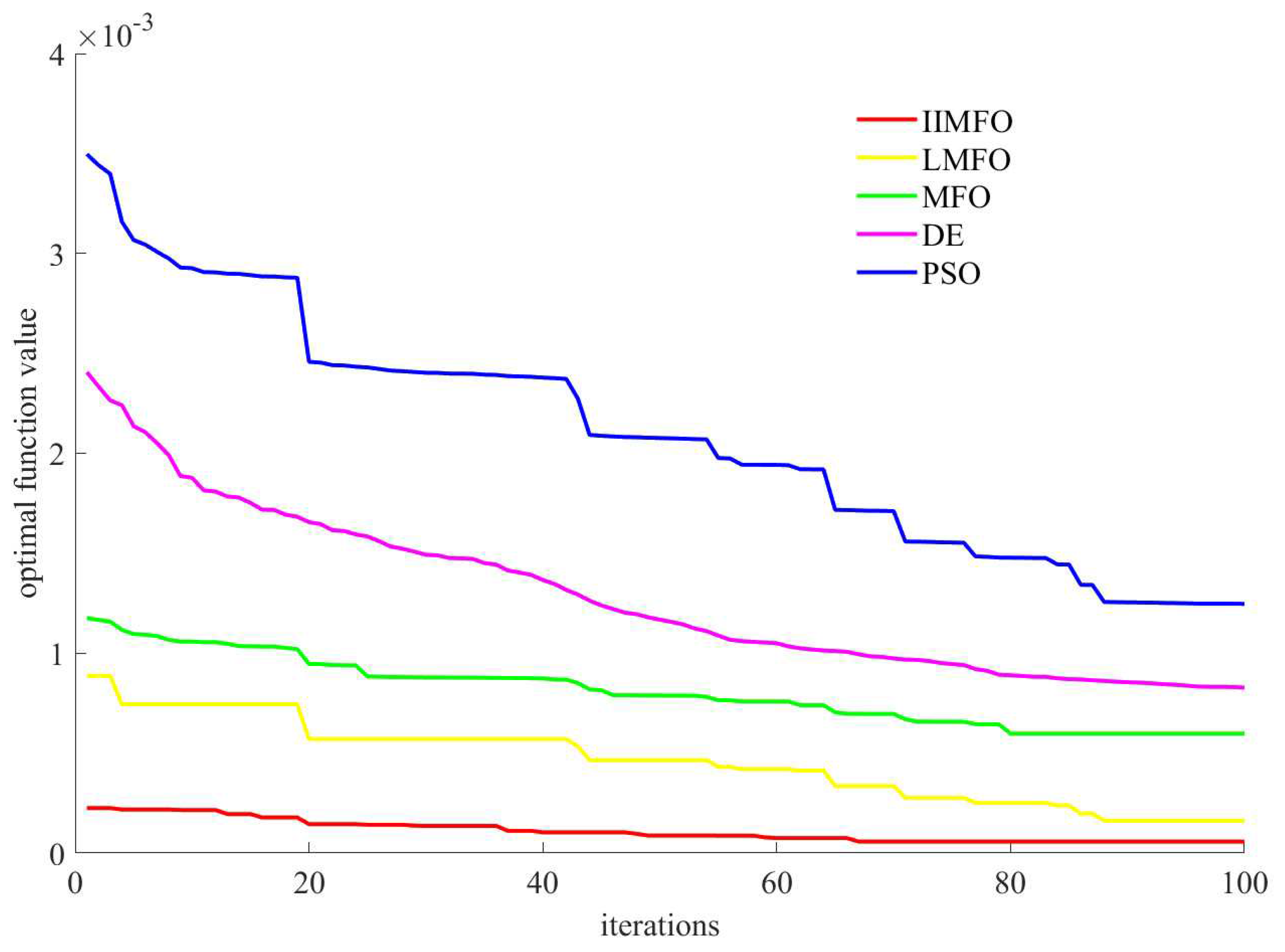 Symmetry 14 01923 g006