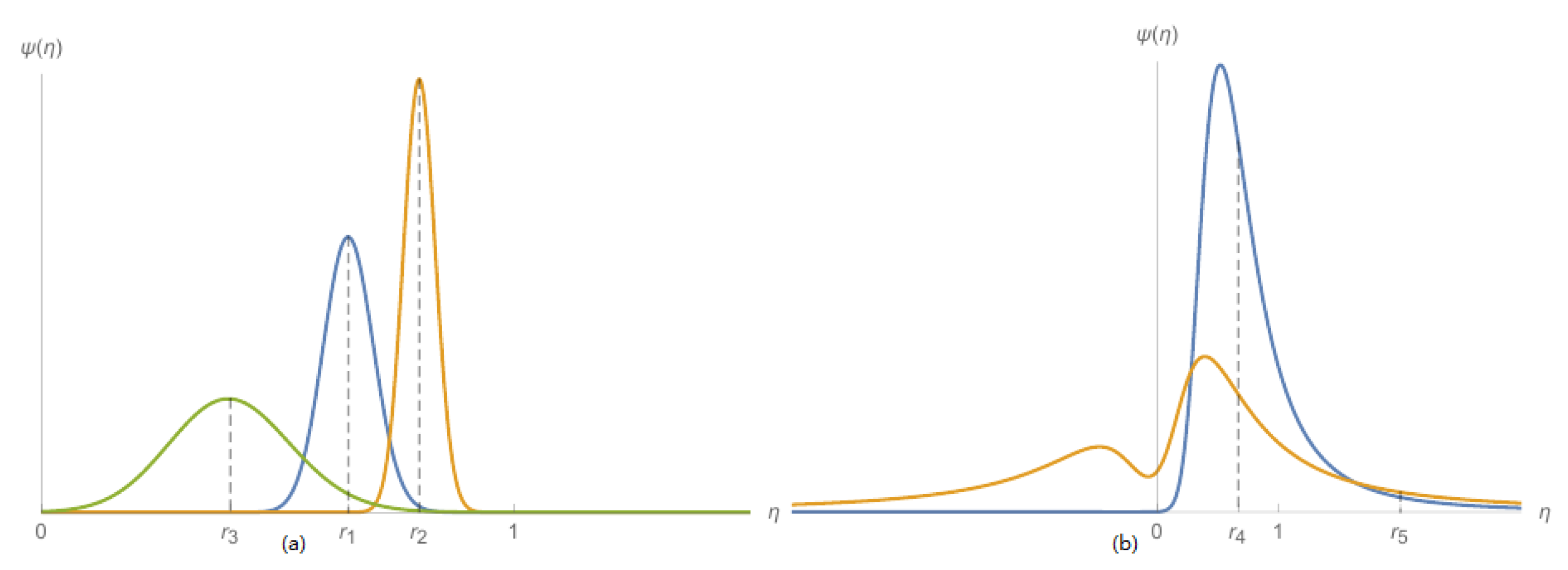 Symmetry 14 01926 g003
