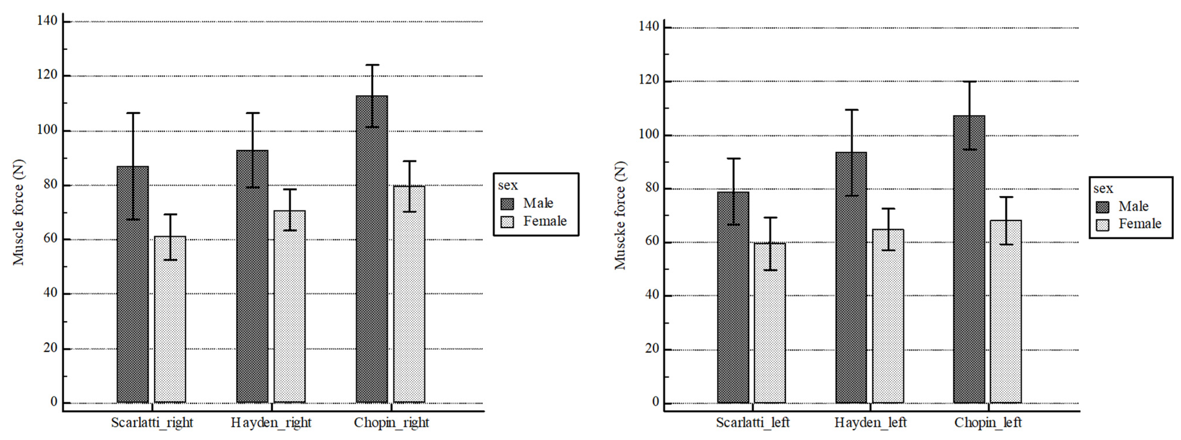 Symmetry 14 01927 g002