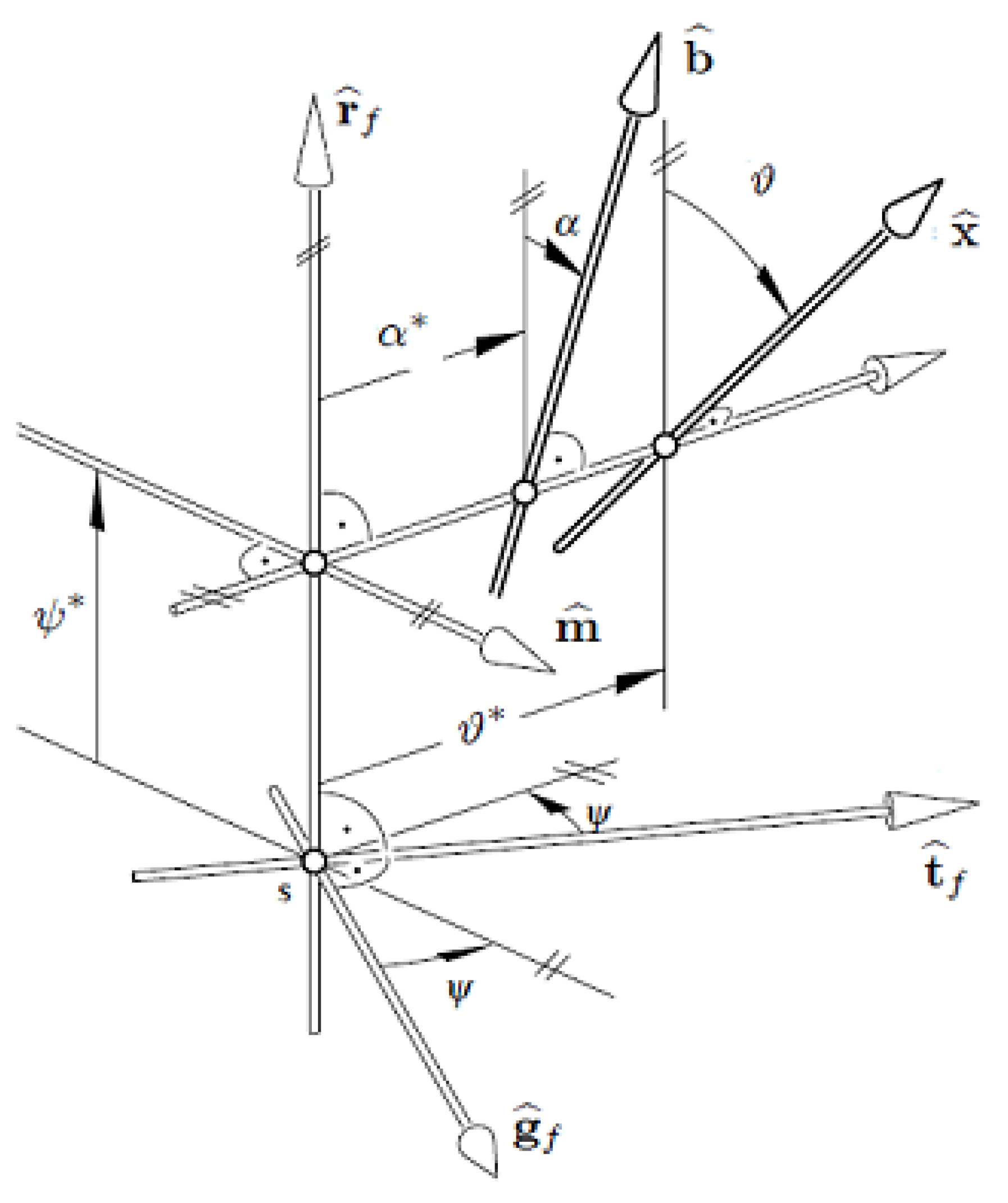 Symmetry 14 01930 g003