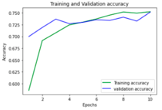 Symmetry 14 01932 i002