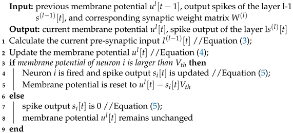 Symmetry 14 01933 i001 Symmetry 14 01933 i001