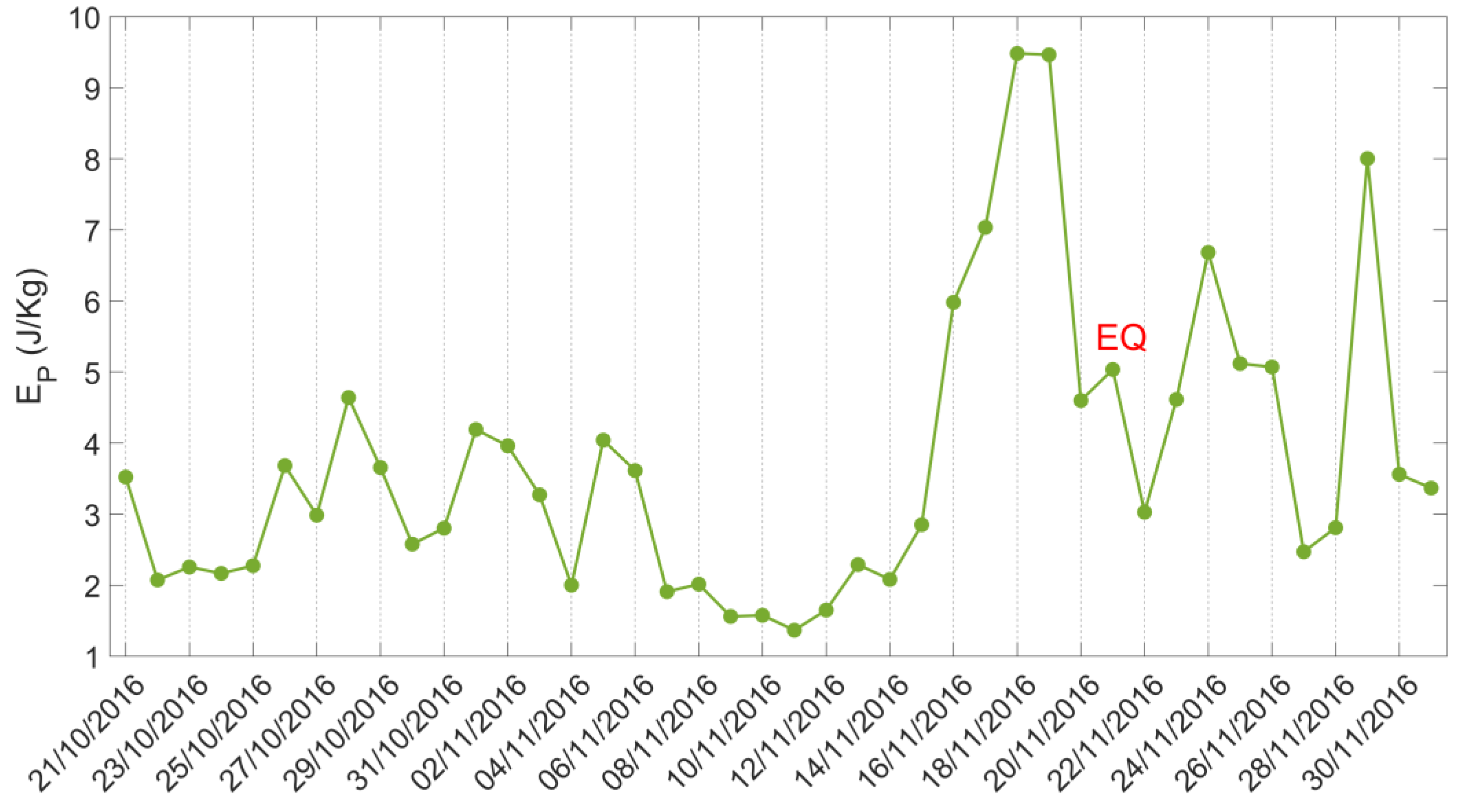 Symmetry 14 01939 g004 Symmetry 14 01939 g004