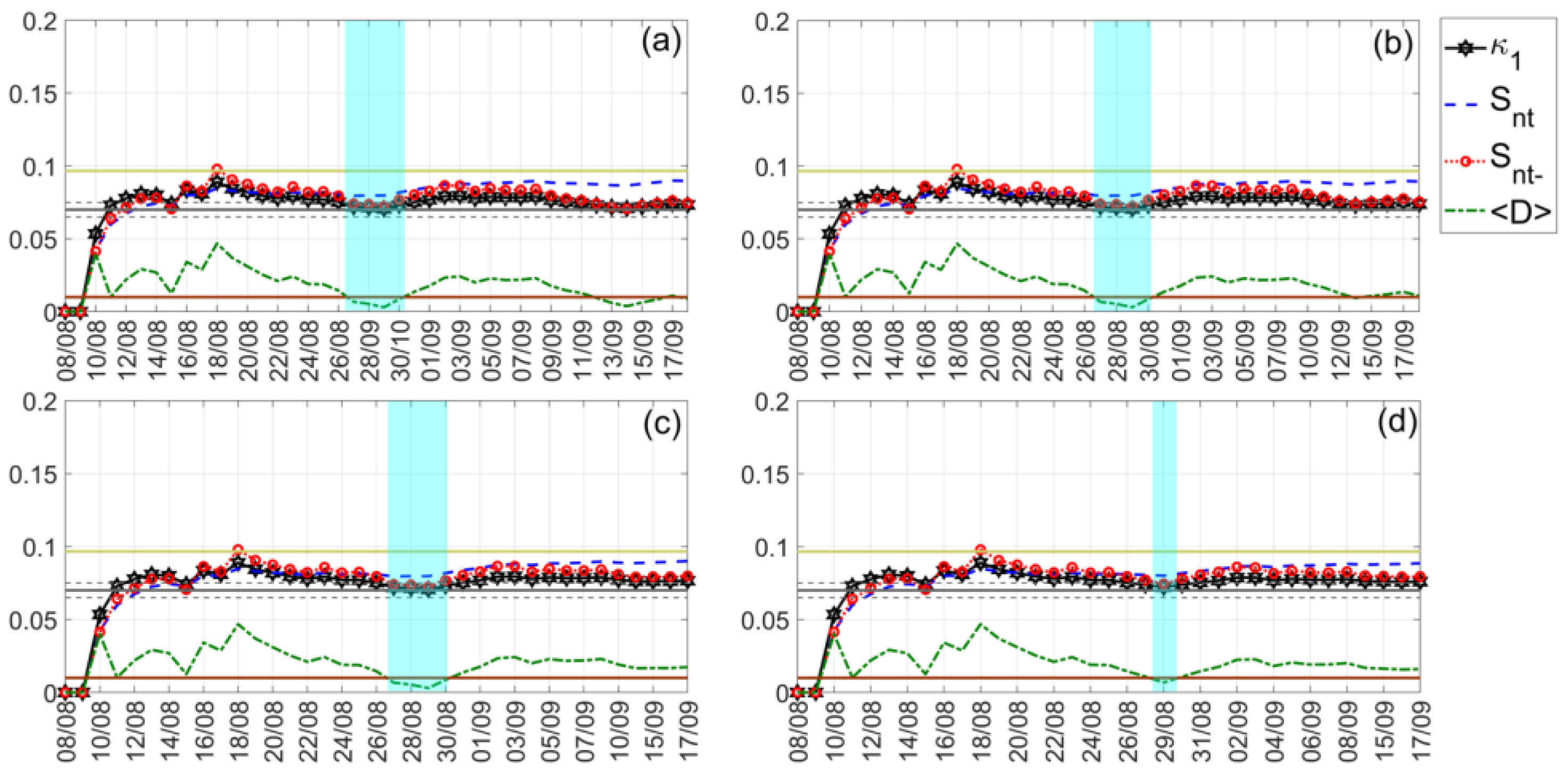 Symmetry 14 01939 g007 Symmetry 14 01939 g007