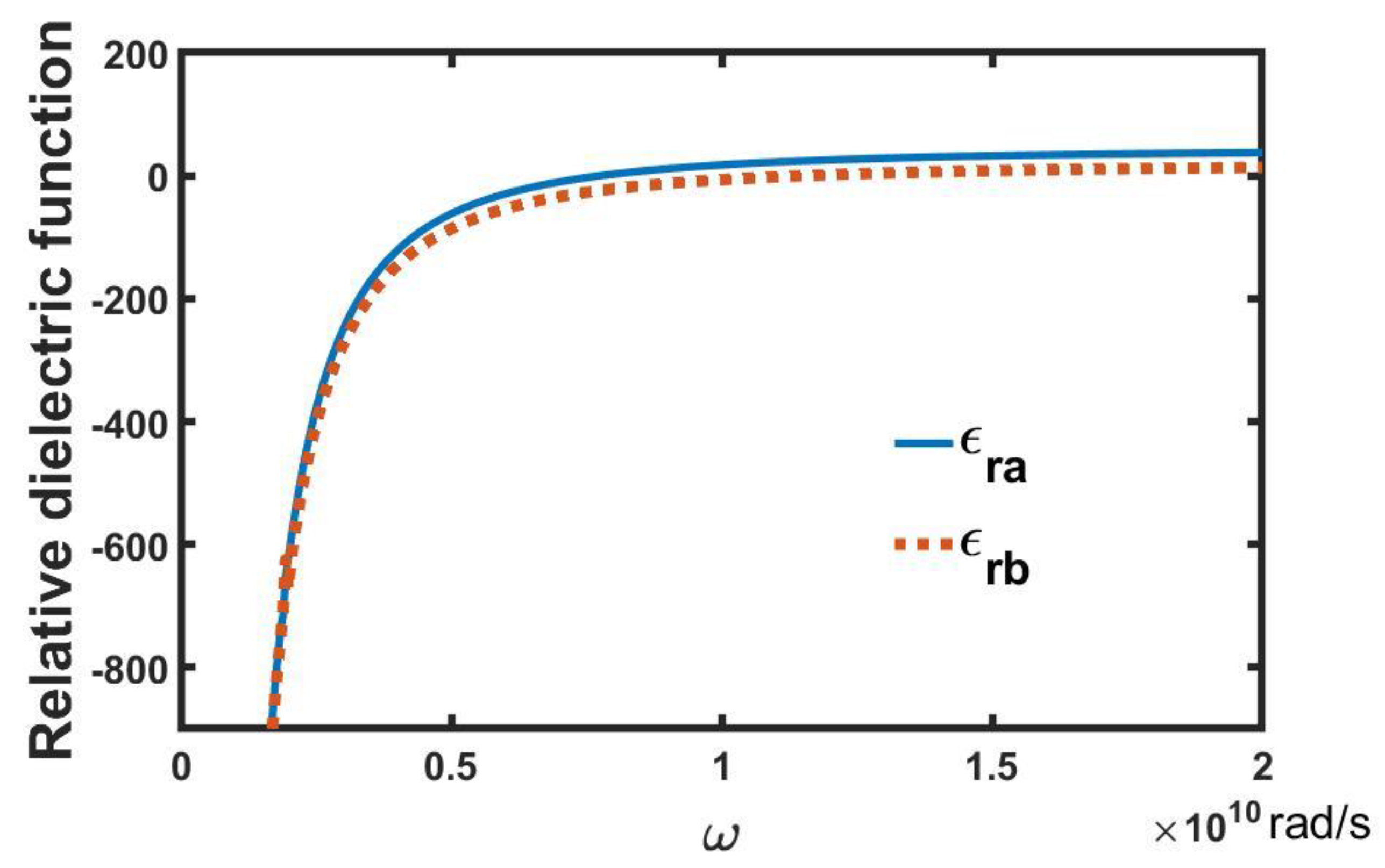 Symmetry 14 01942 g002