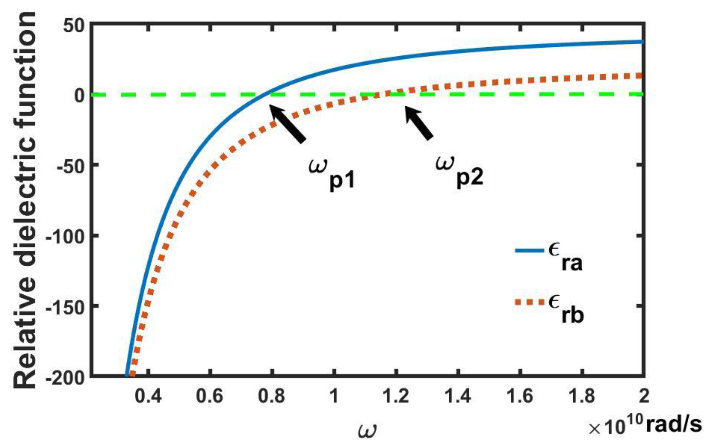 Symmetry 14 01942 g003