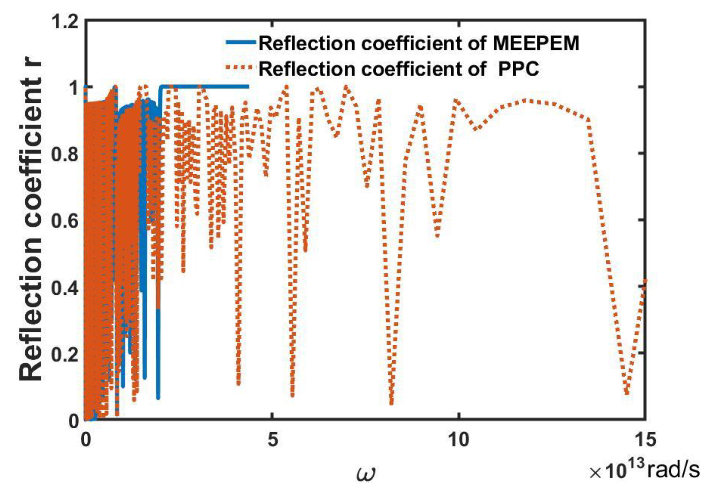 Symmetry 14 01942 g005