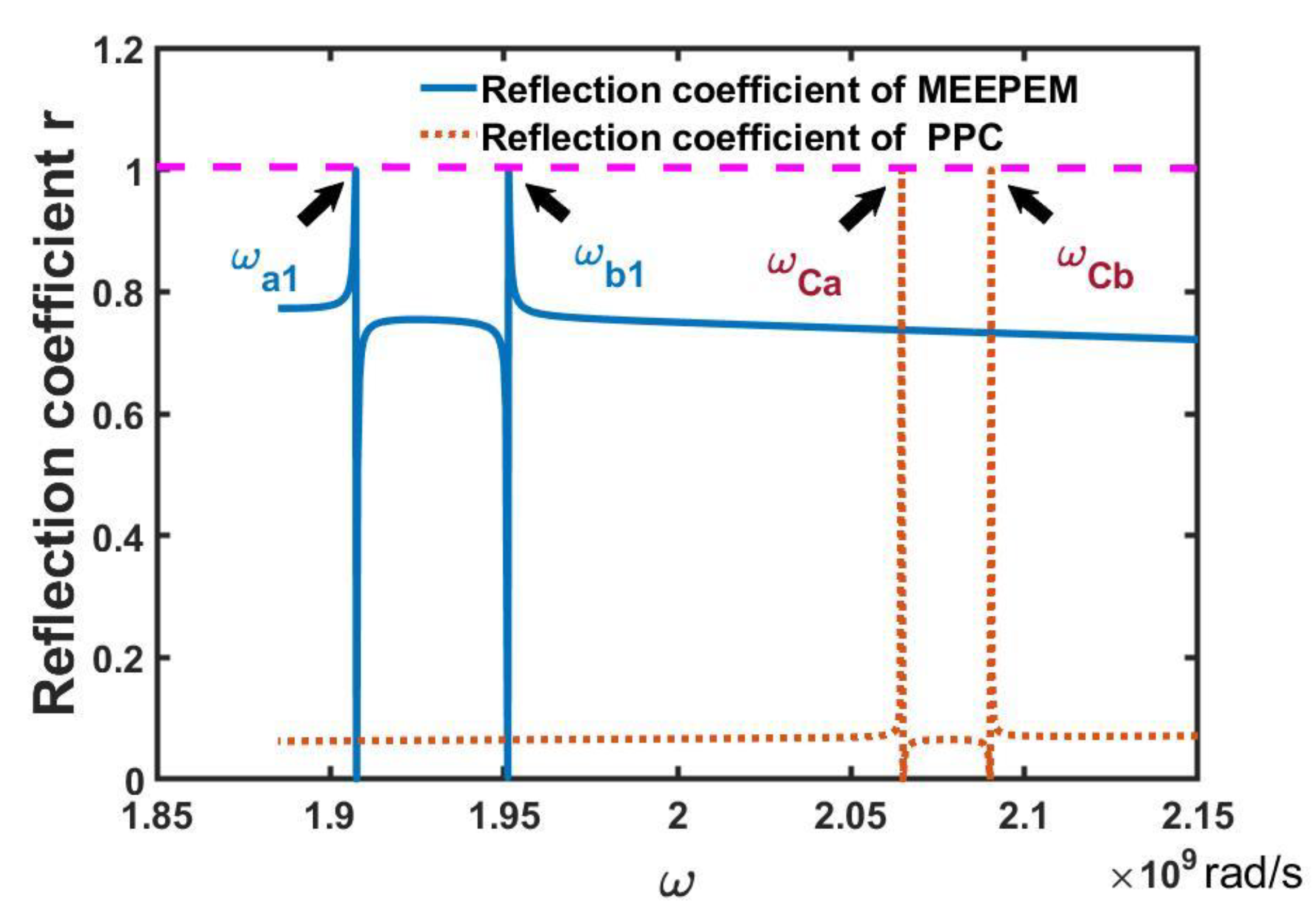 Symmetry 14 01942 g006