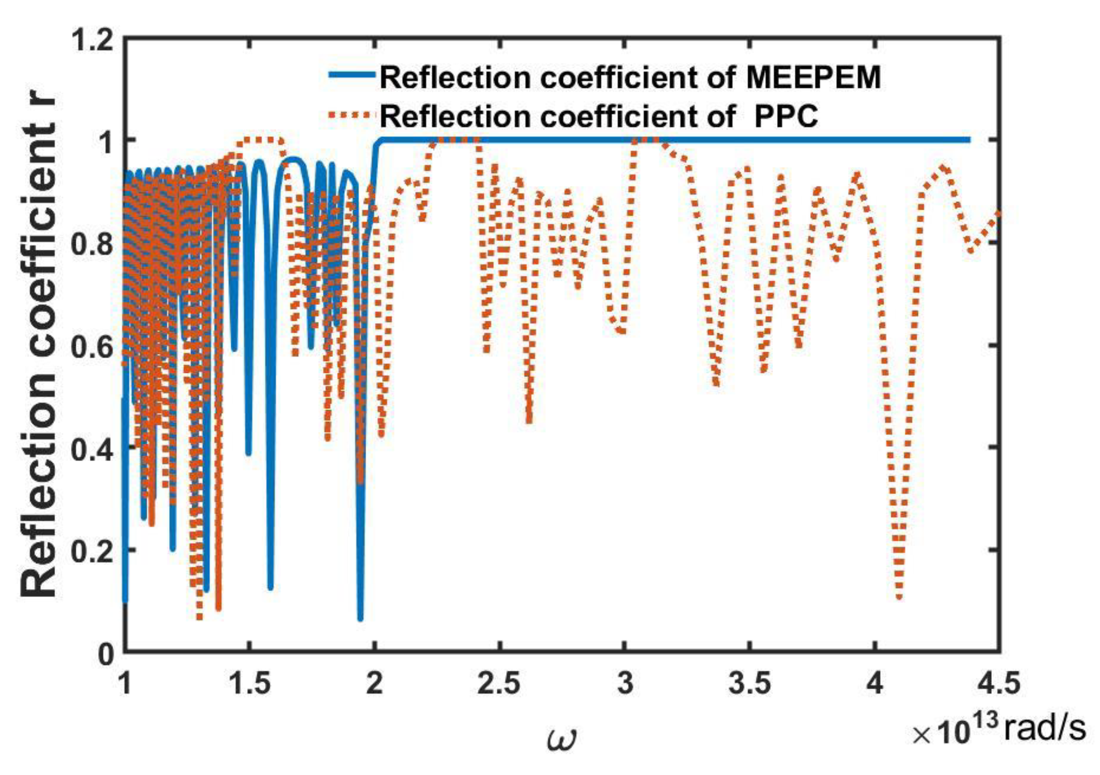 Symmetry 14 01942 g007