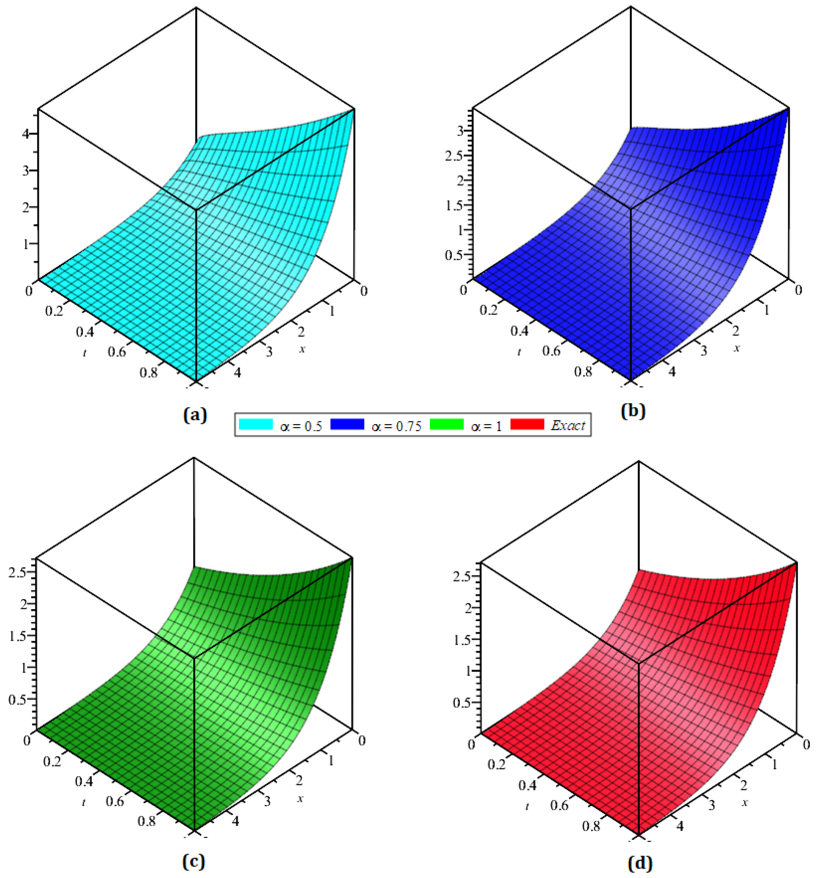 Symmetry 14 01944 g003