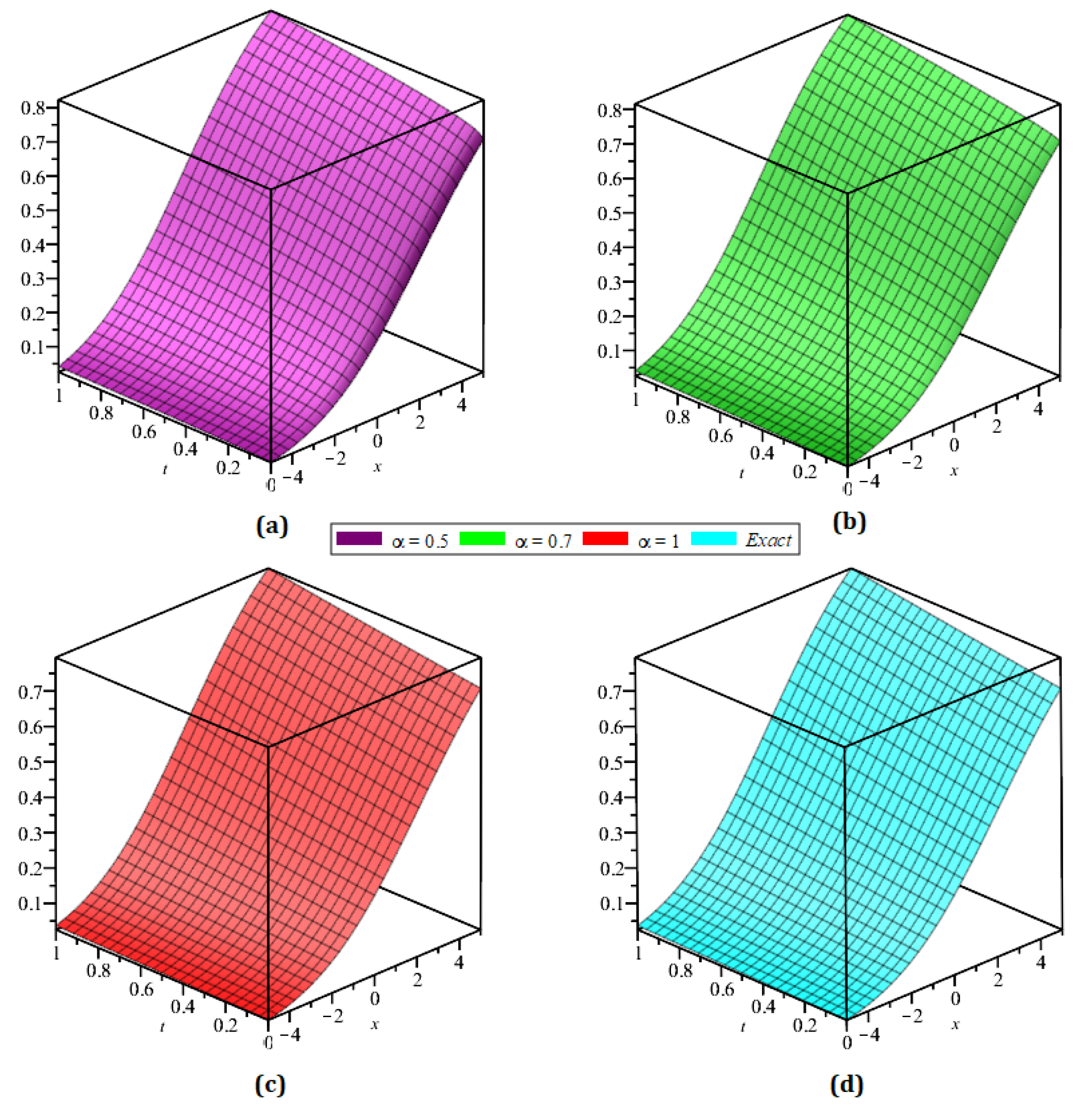 Symmetry 14 01944 g005