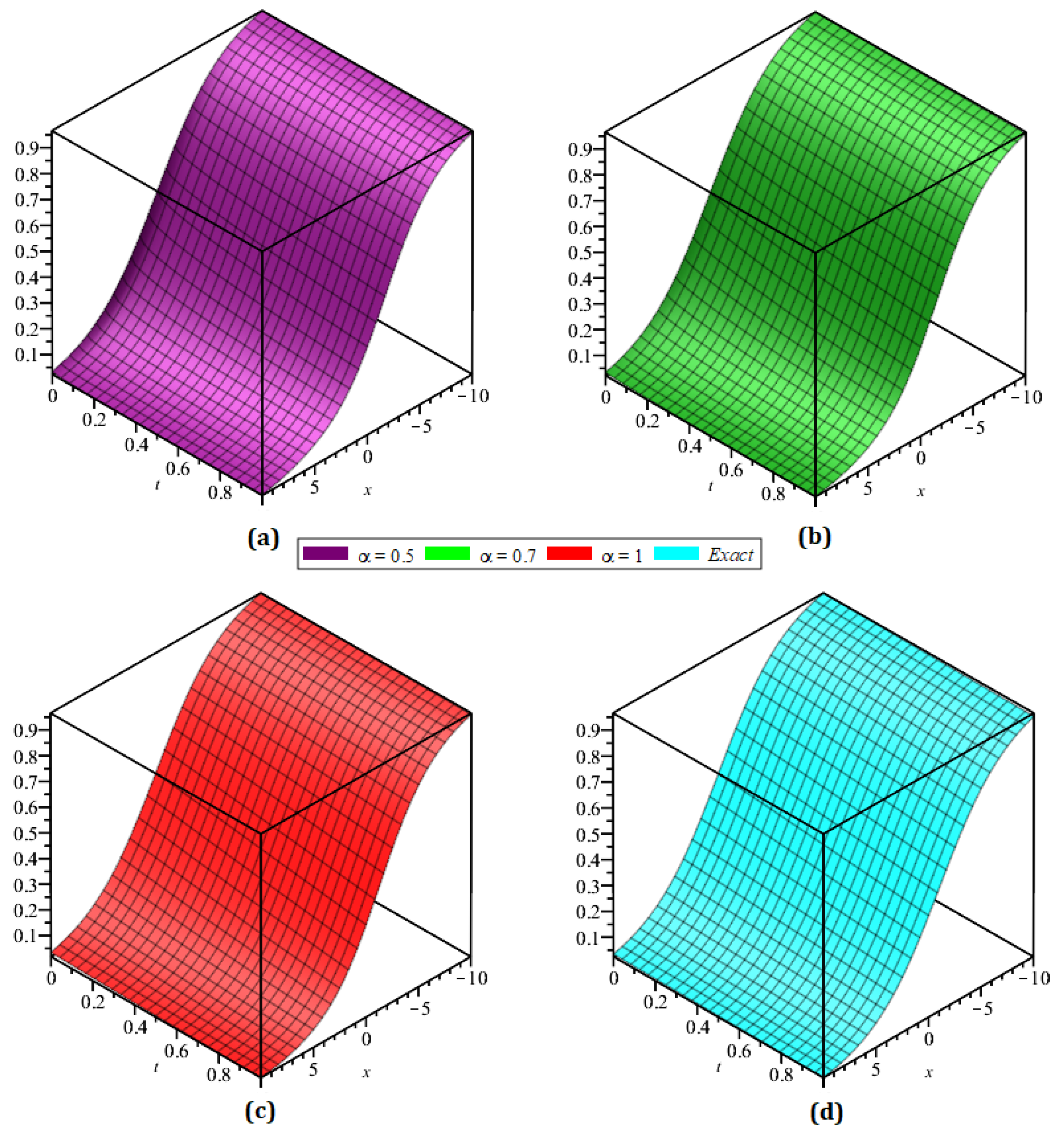 Symmetry 14 01944 g006
